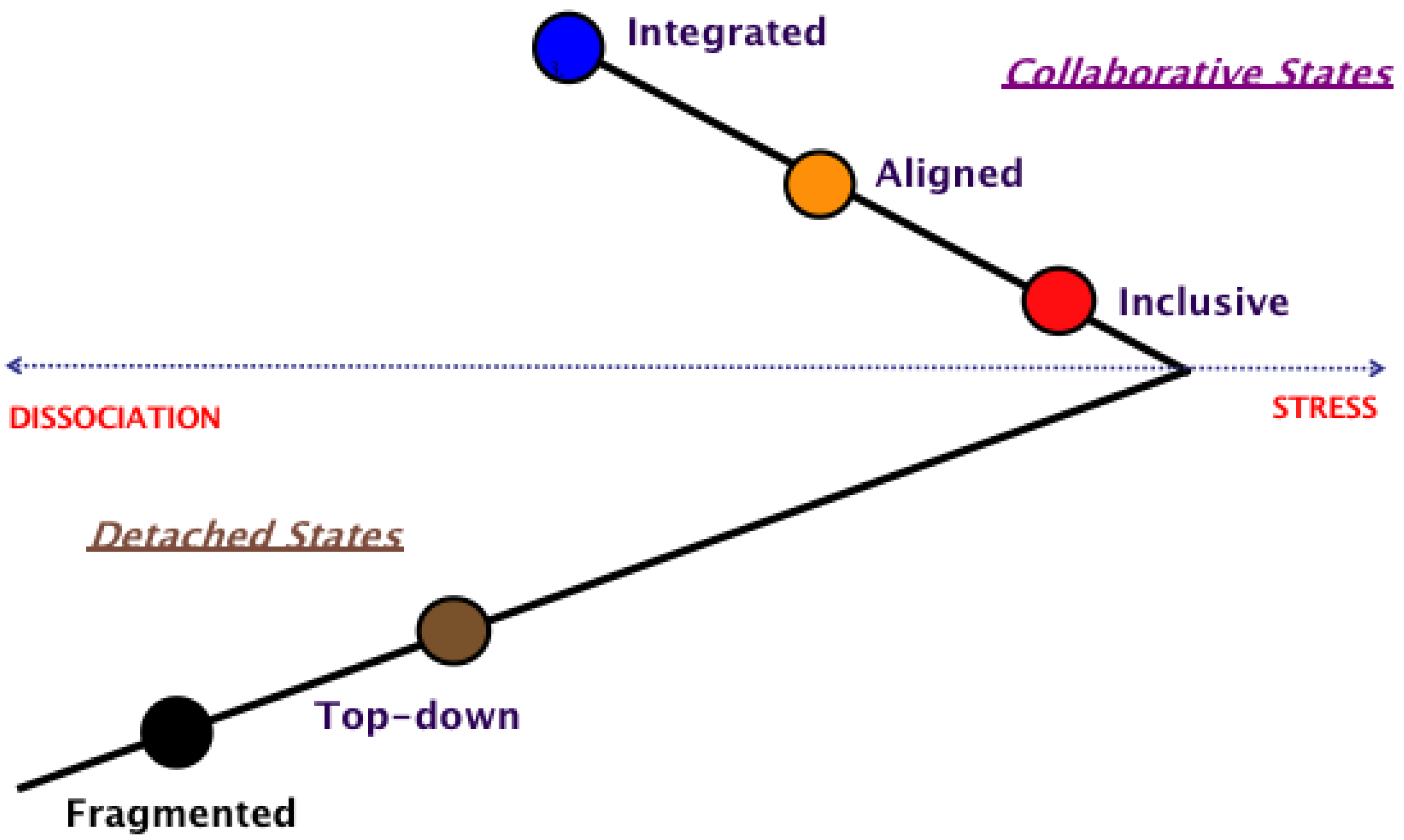 Societies 11 00037 g004