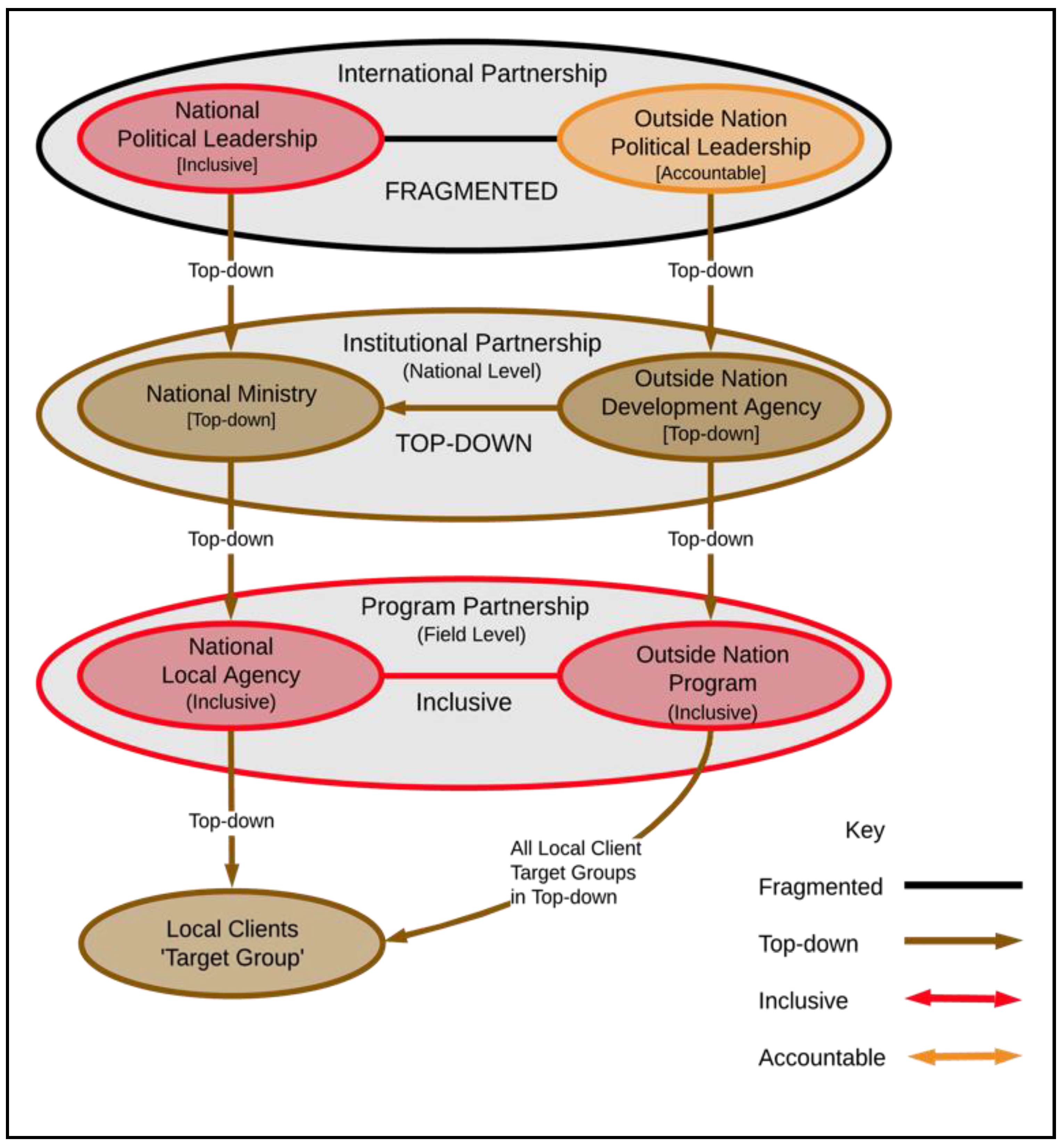 Societies 11 00037 g007