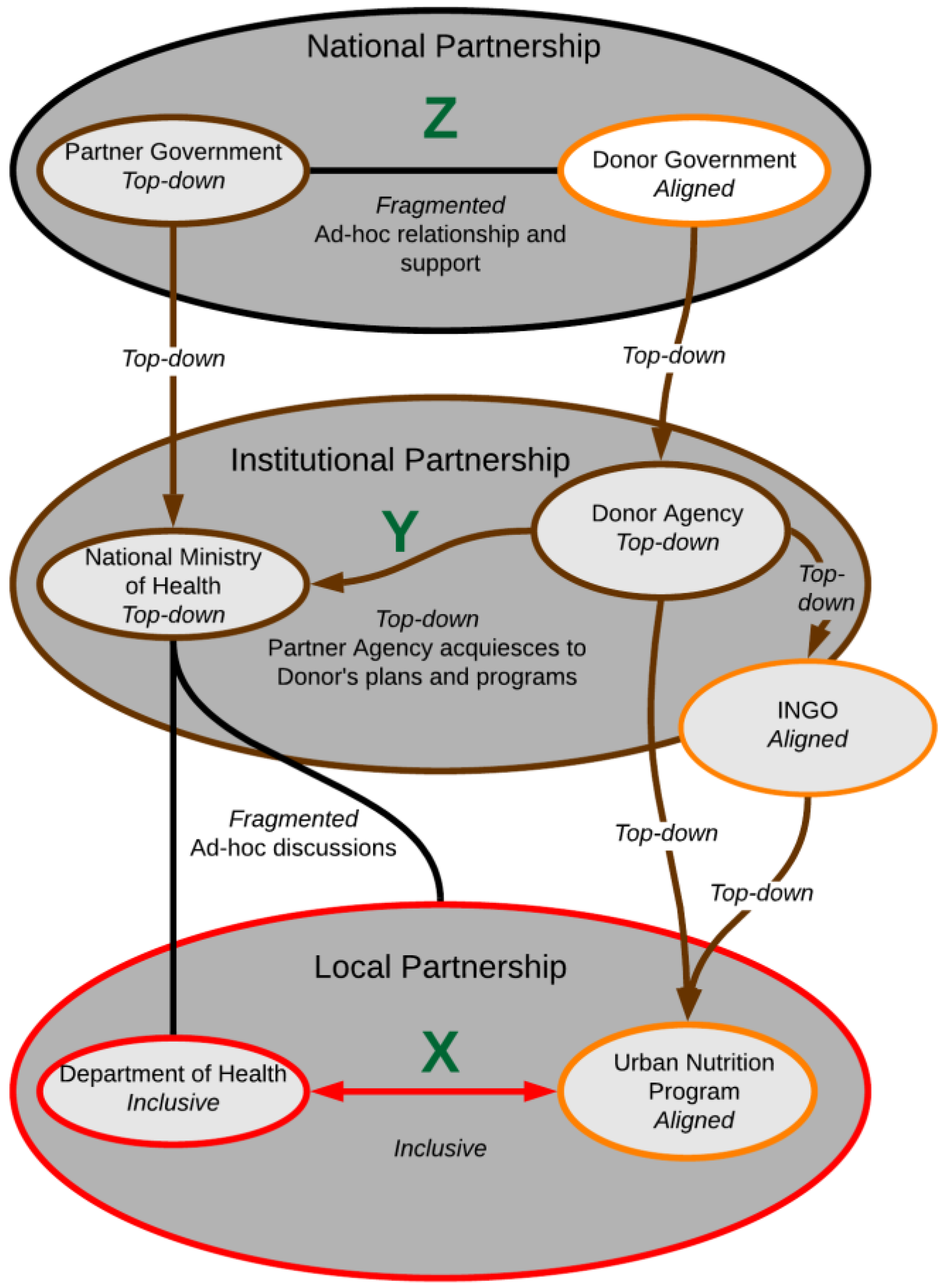 Societies 11 00037 g009