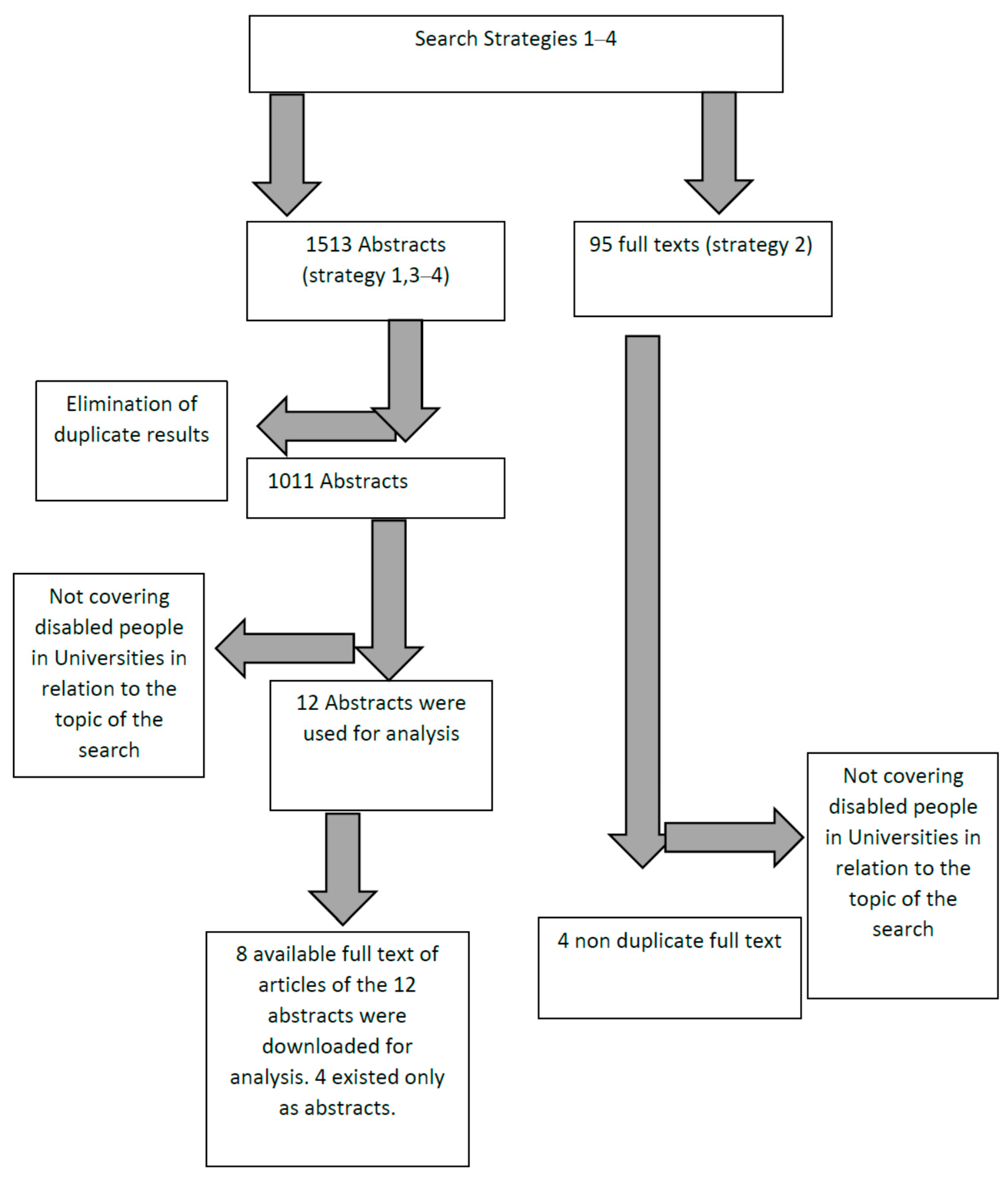 Societies | Free Full-Text | Equity/Equality, Diversity, and Inclusion (EDI) in The Case of People