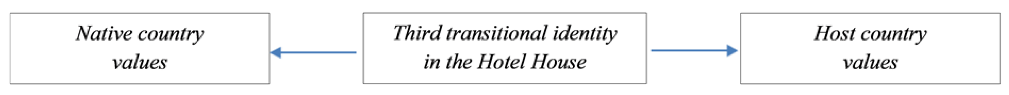 Societies 11 00051 g002 Societies 11 00051 g002