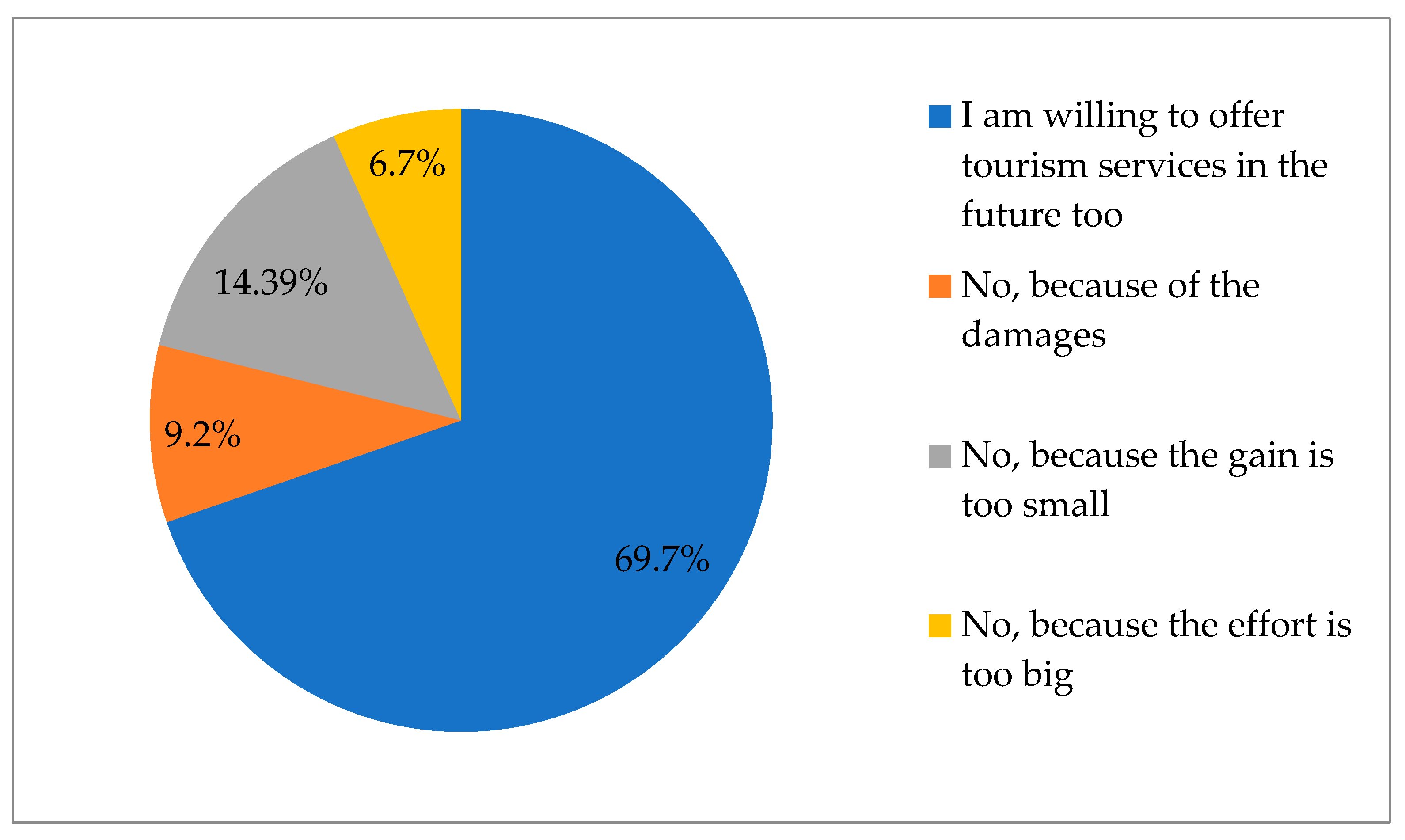 Societies 11 00059 g002 Societies 11 00059 g002