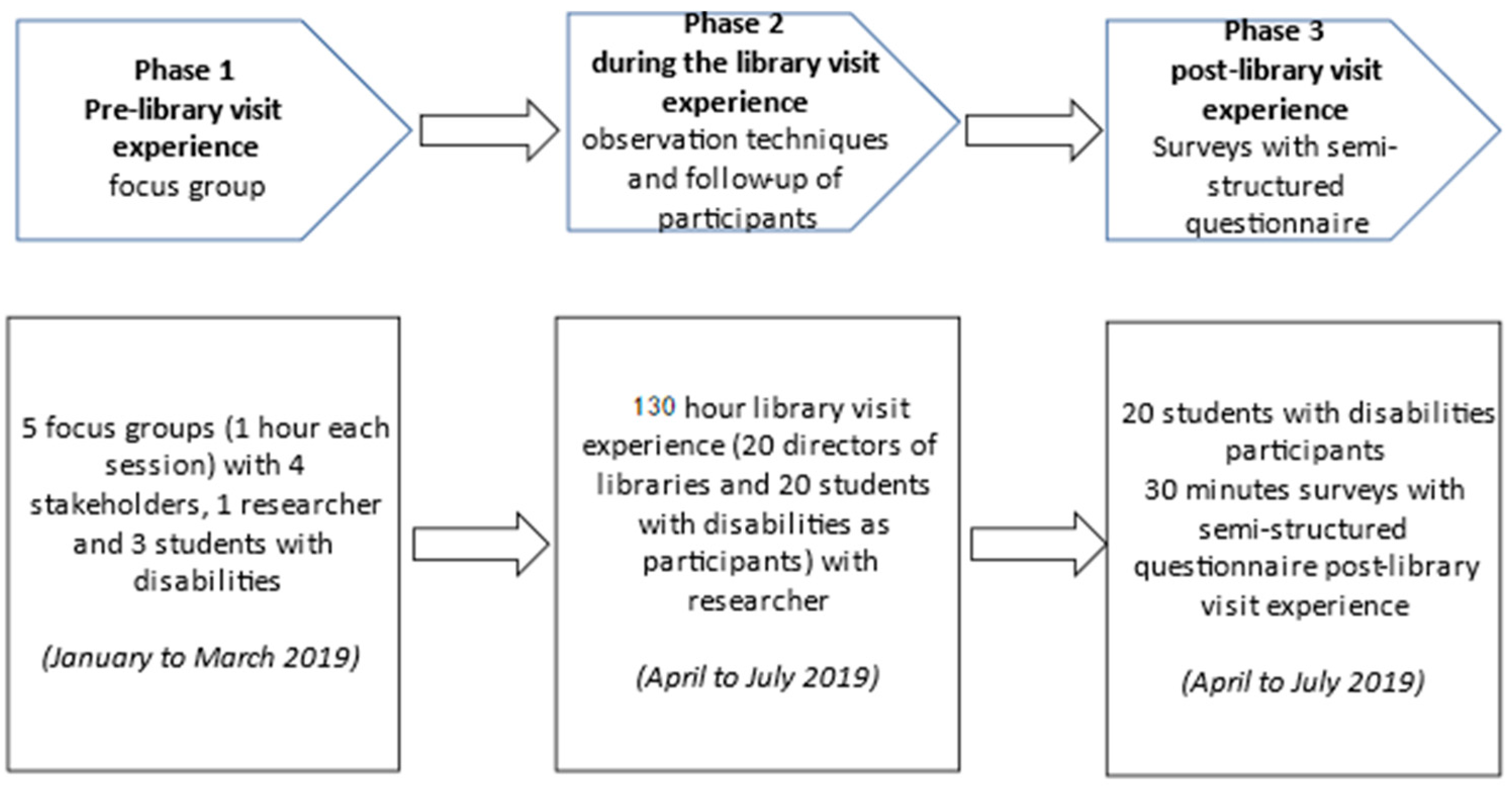 Societies 11 00061 g002 Societies 11 00061 g002