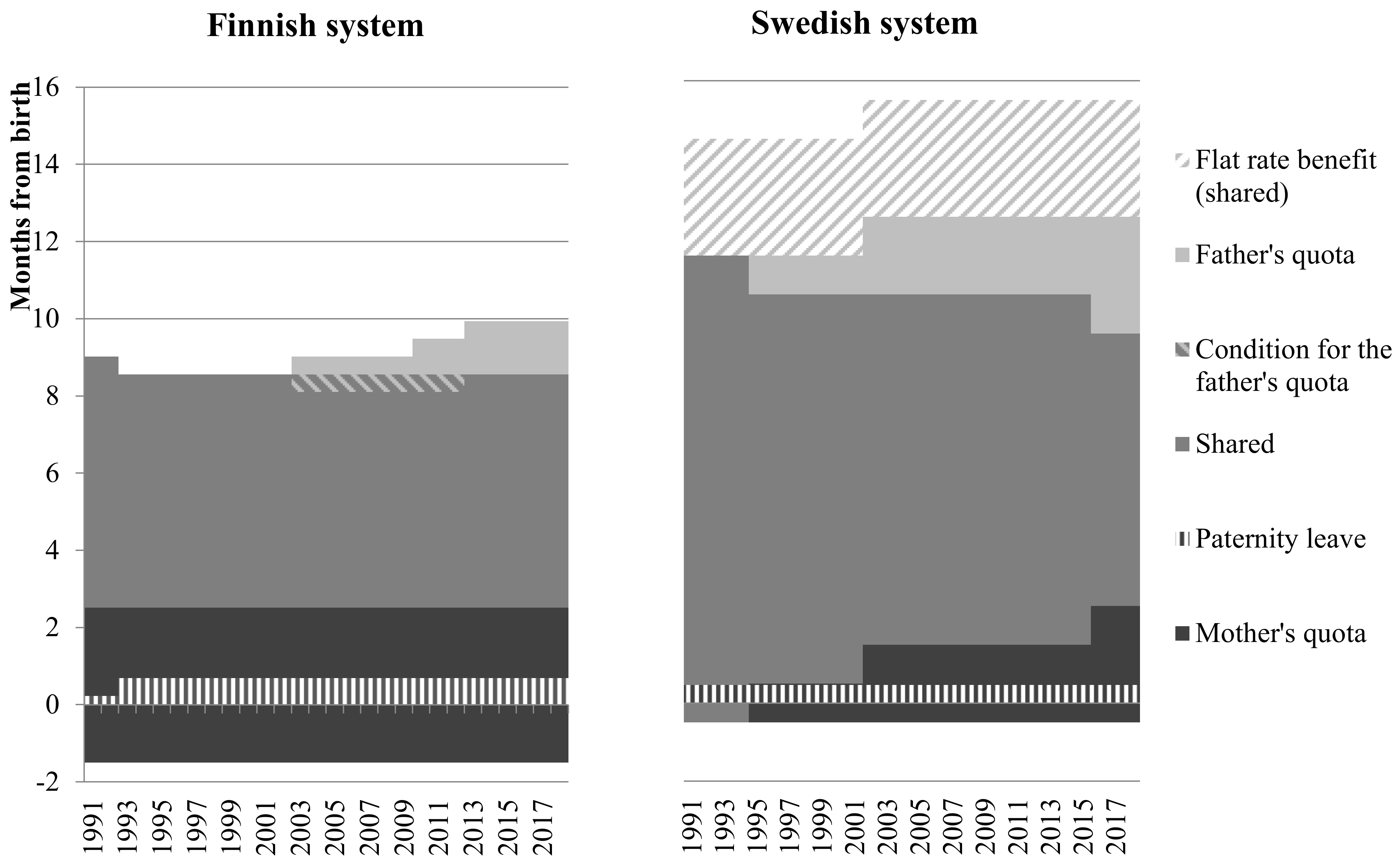 Societies Free Full Text Similar Negotiations Over Childcare A Comparative Study Of Fathers Parental Leave Use In Finland And Sweden Html Societies Free Full Text Similar Negotiations Over Childcare A Comparative Study Of Fathers Parental Leave Use In Finland And Sweden Html
