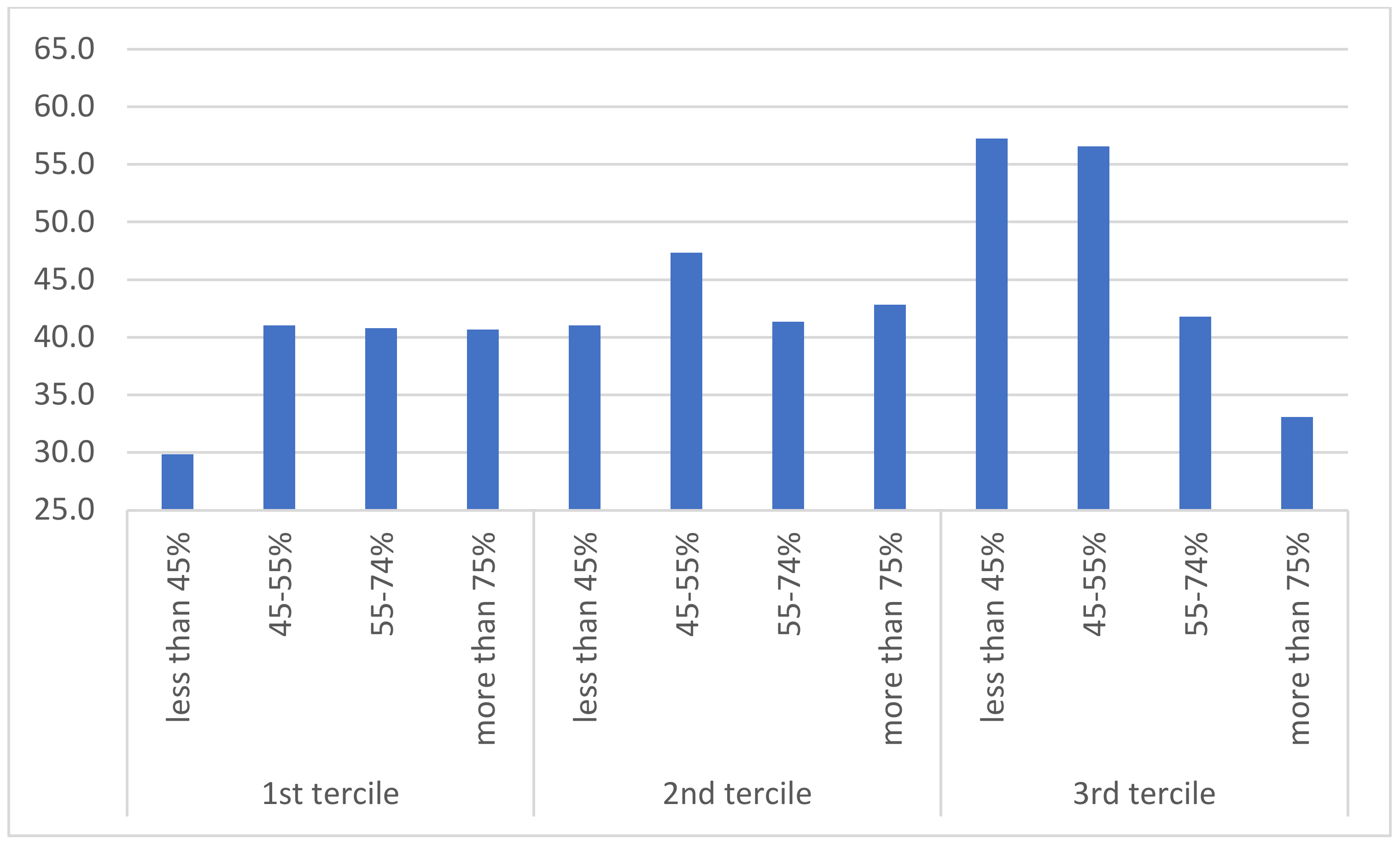 Societies 11 00067 g004 550