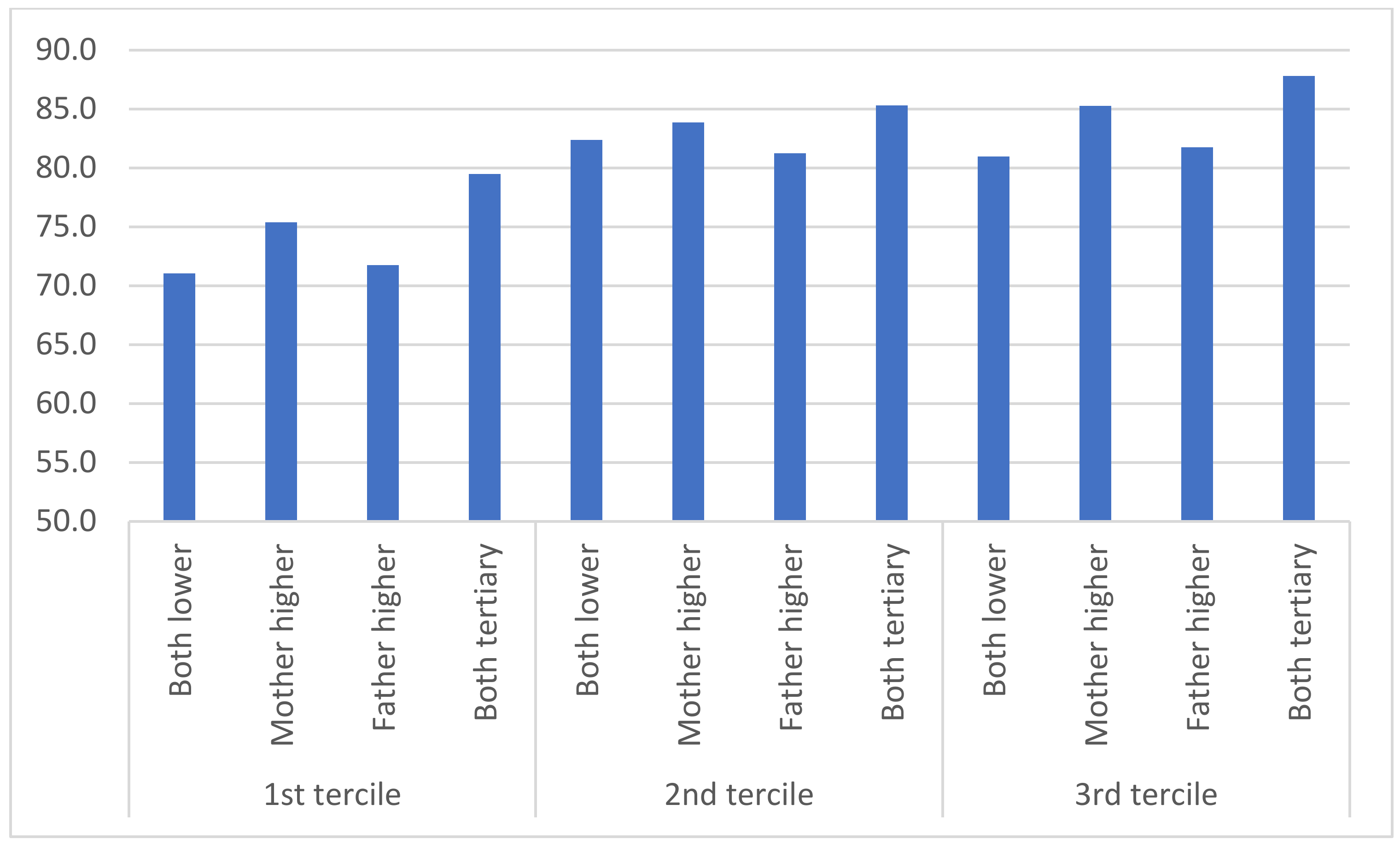 Societies 11 00067 g006 550