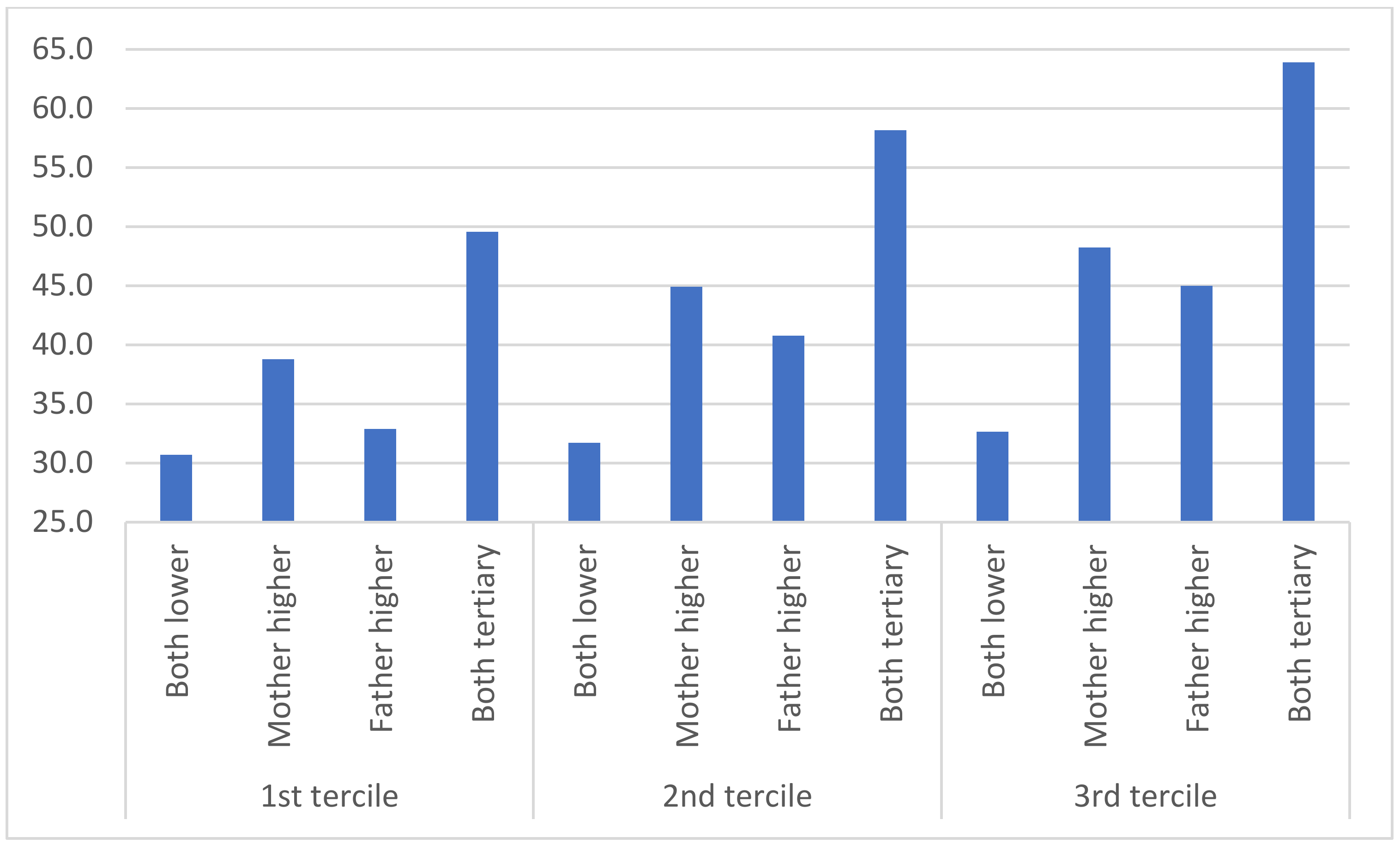 Societies 11 00067 g007 550