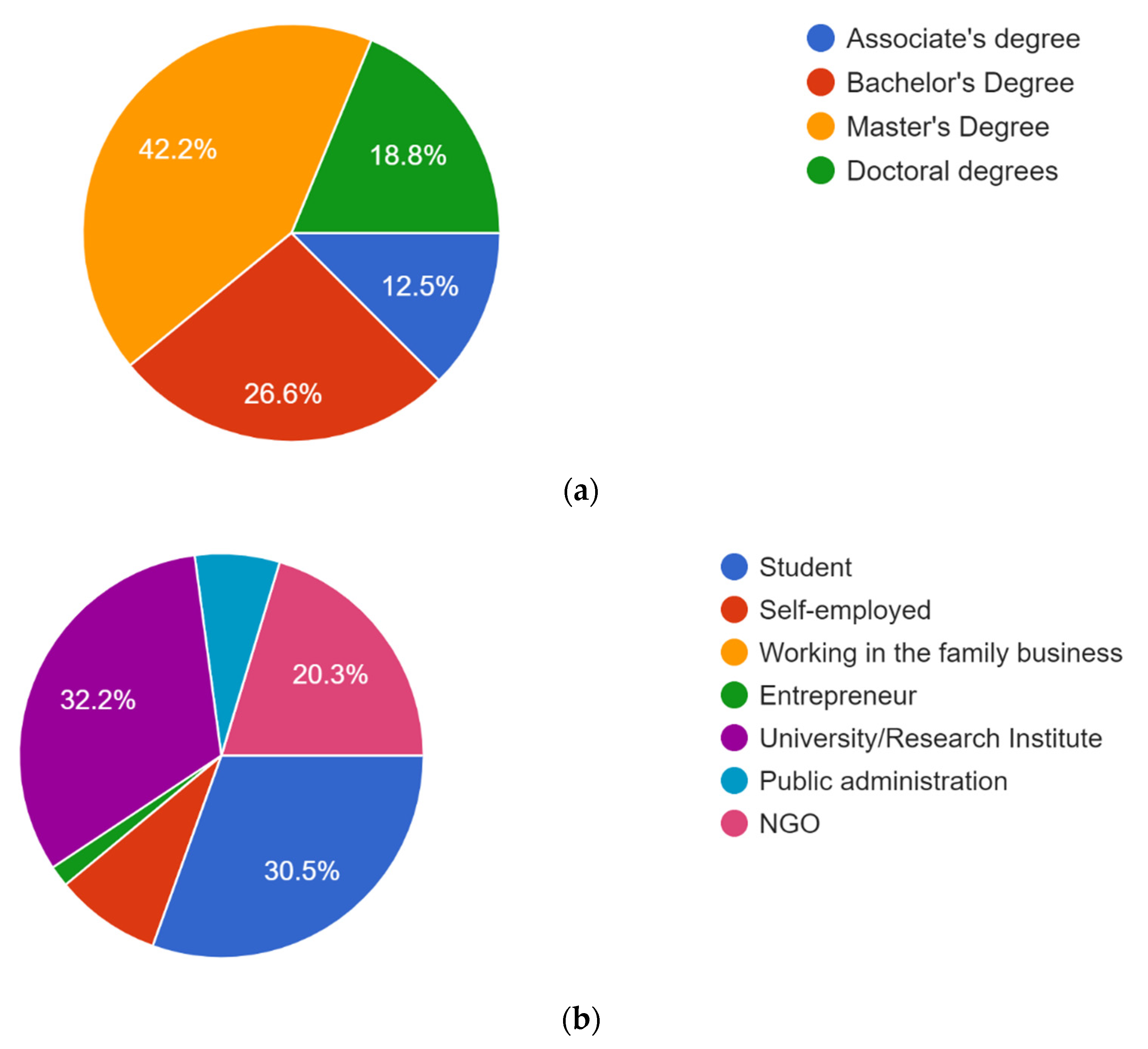 Societies 11 00071 g002