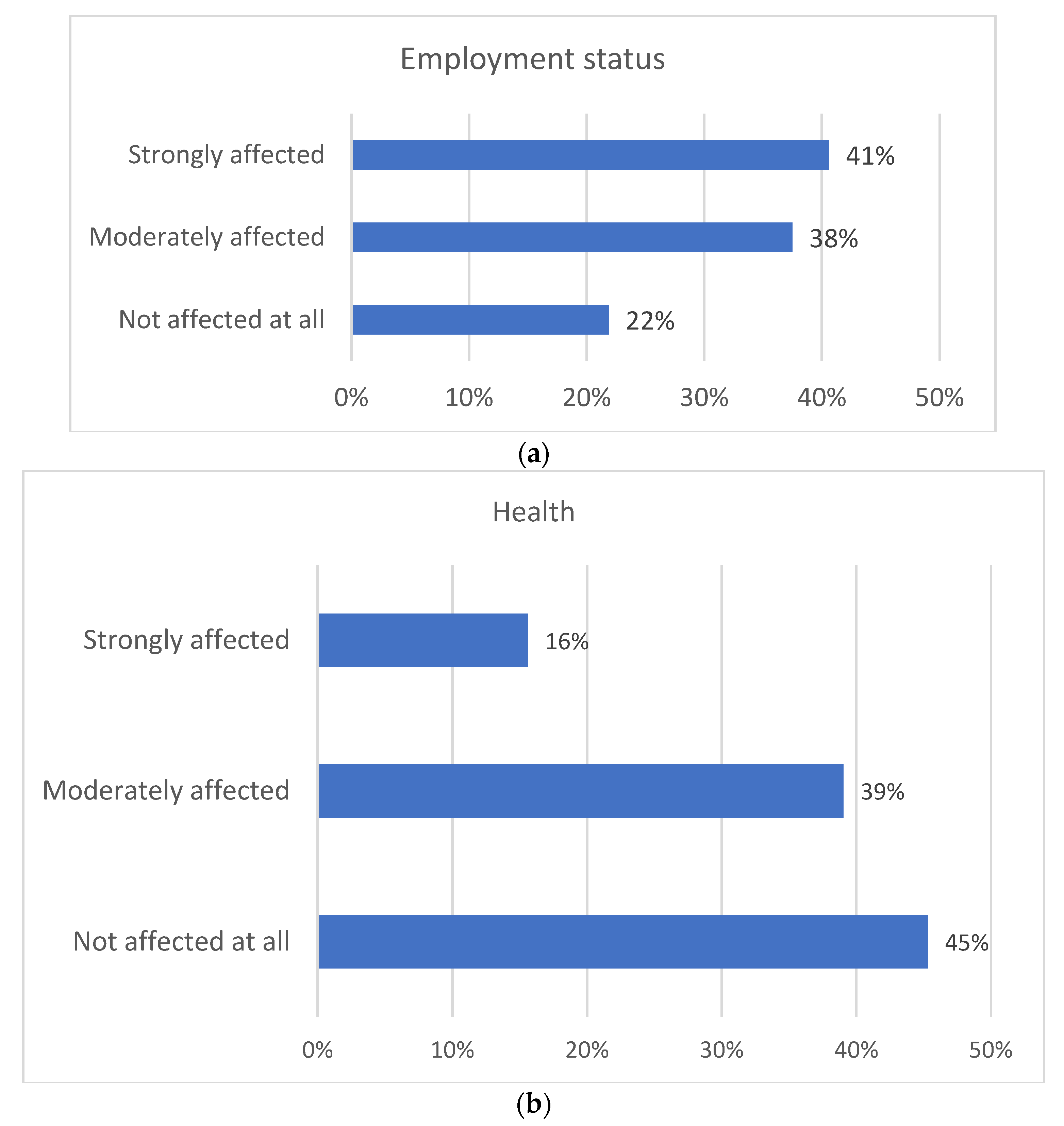 Societies 11 00071 g003