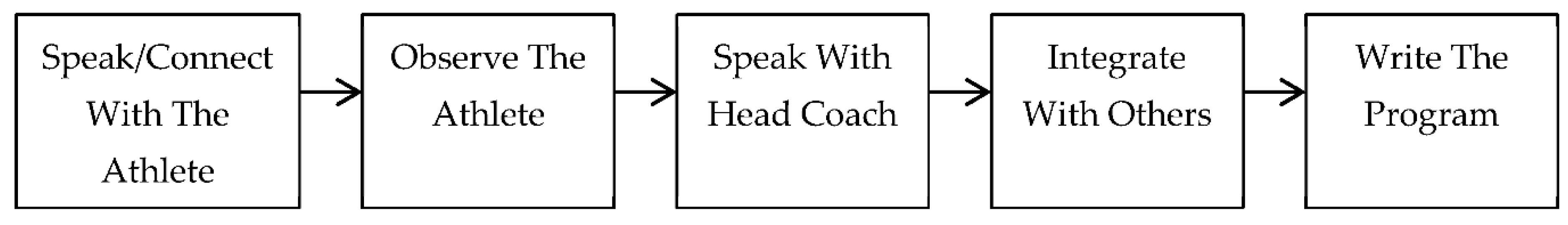 Societies 11 00076 g001