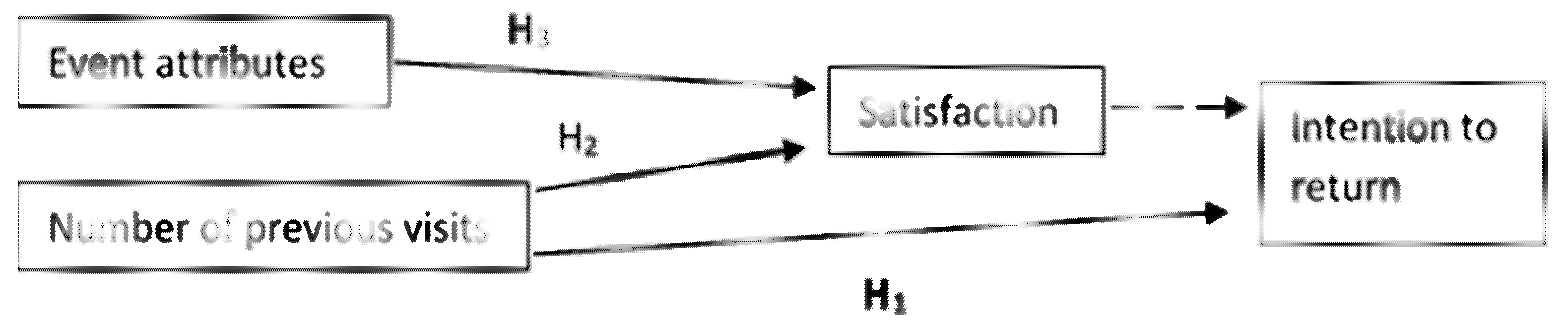 Societies 11 00078 g001