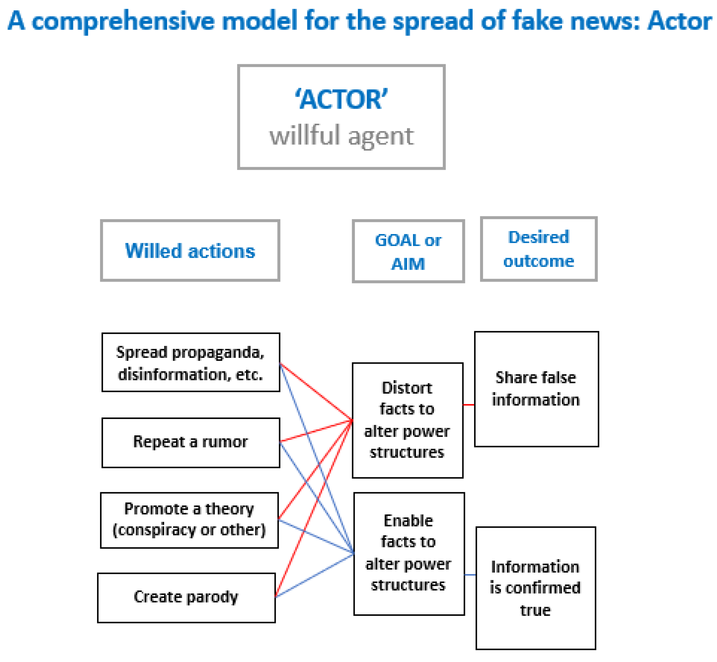 Societies 11 00082 g002 550