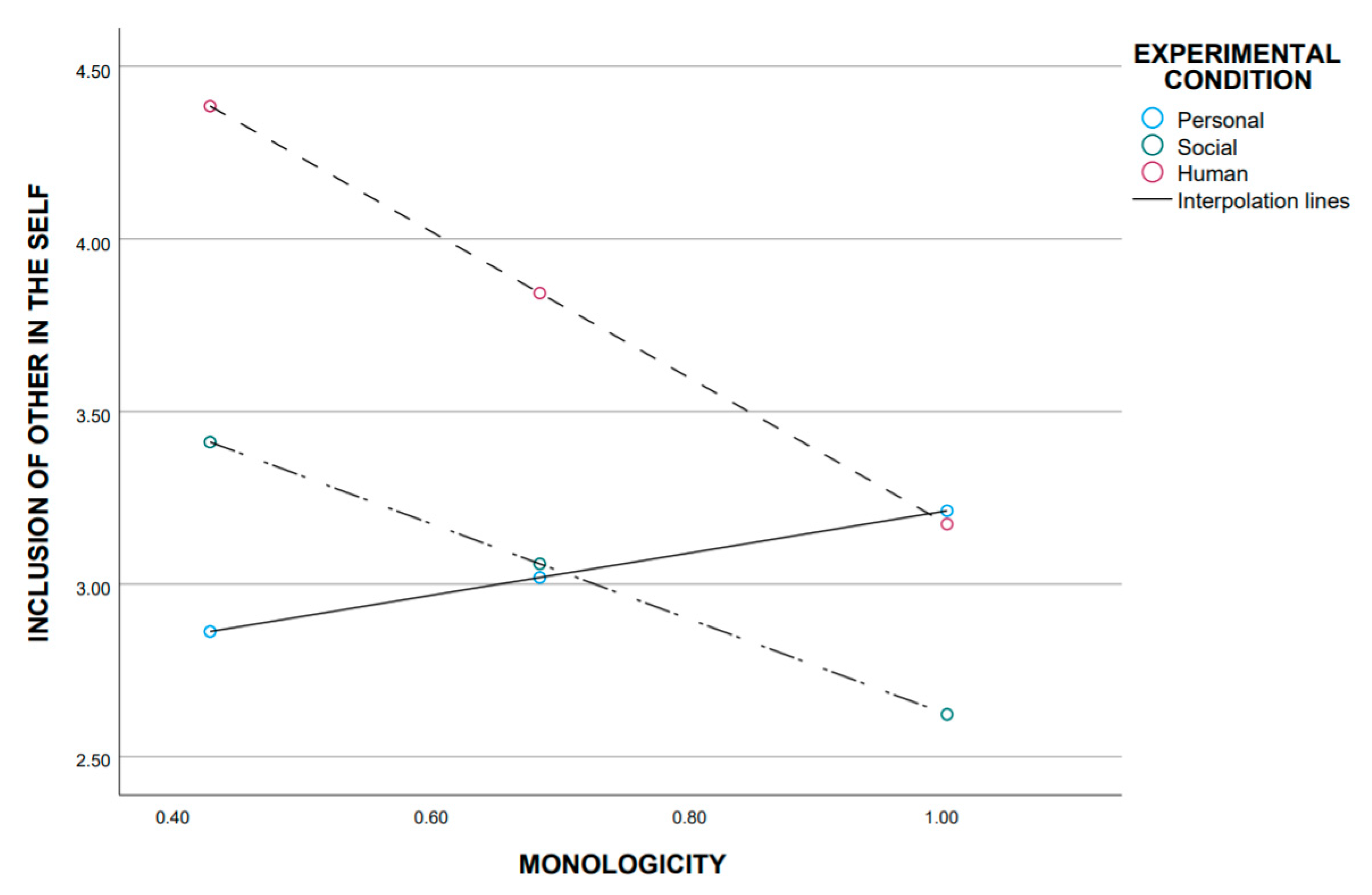 Societies 11 00084 g002 550