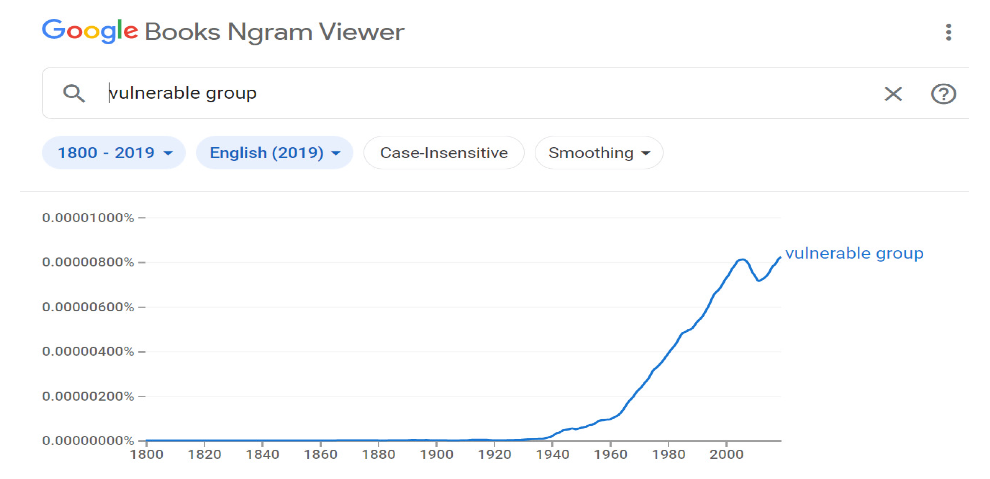 Societies 11 00088 g002