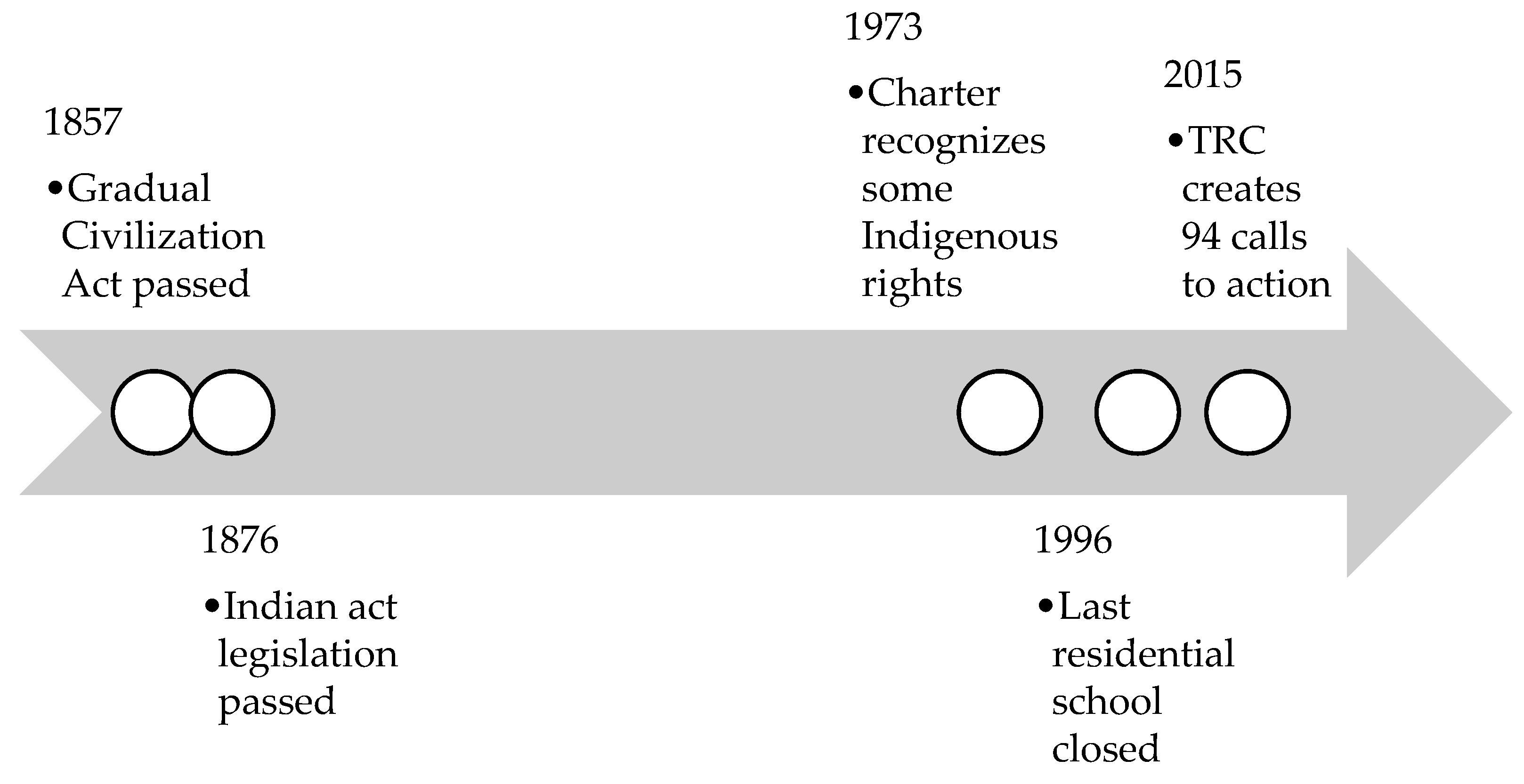 Societies 11 00089 g002 550