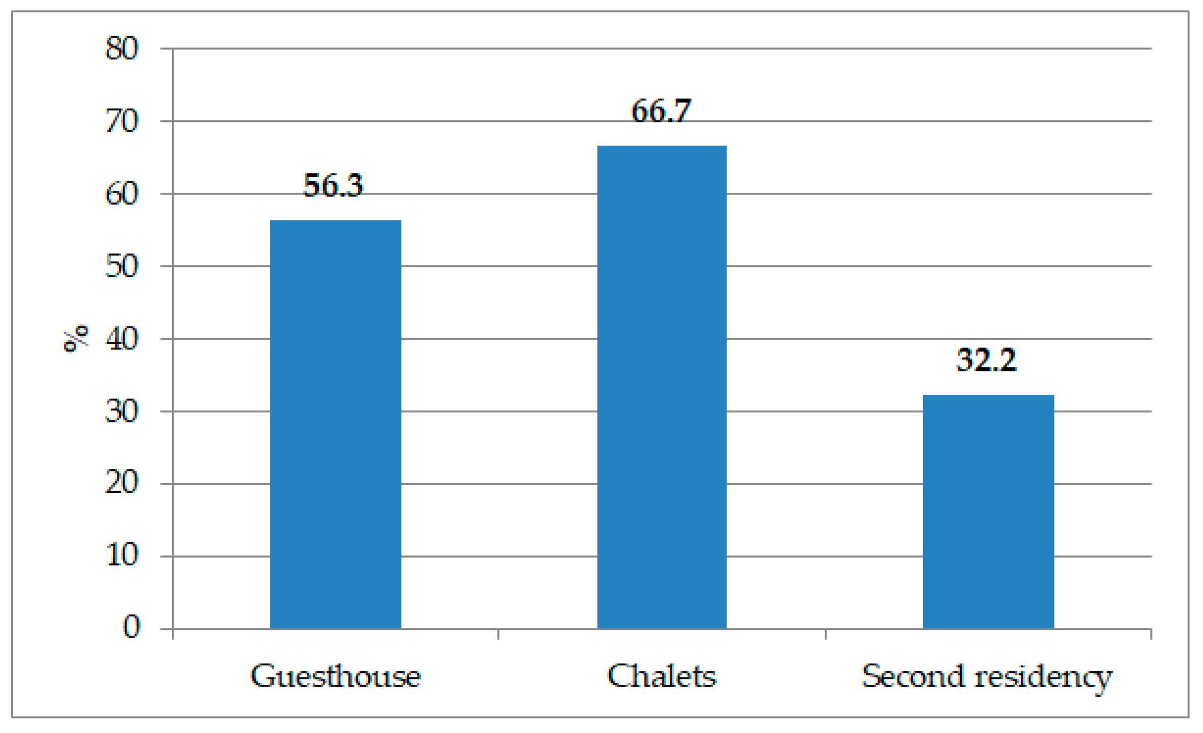 Societies 11 00092 g003 550