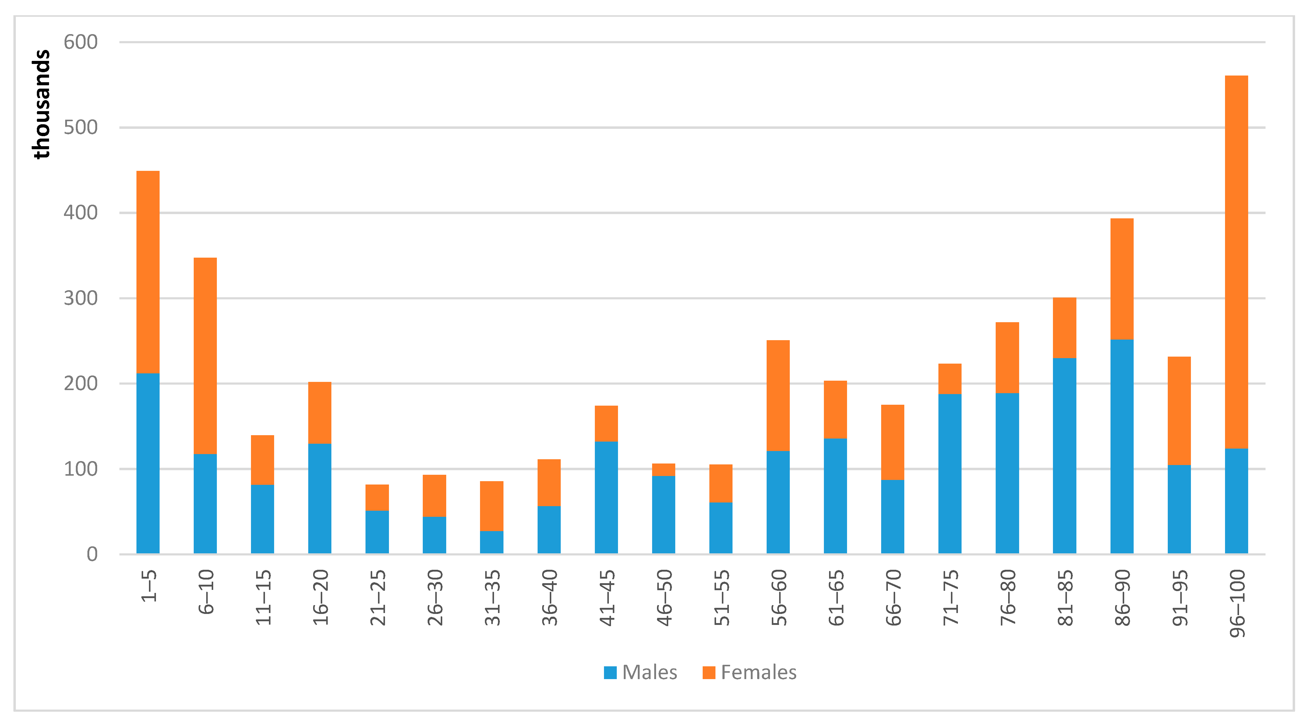 Societies 11 00093 g003 550