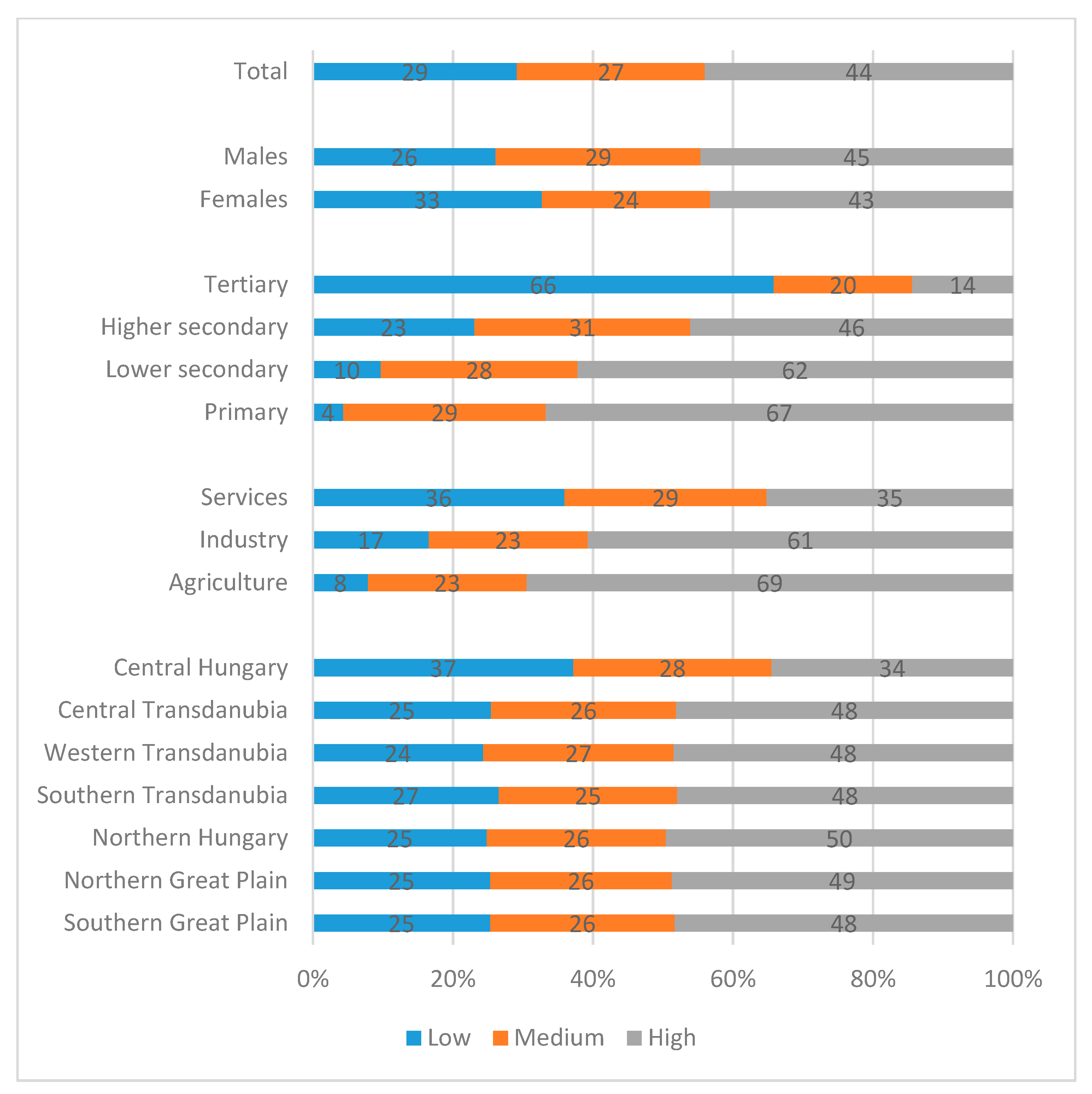Societies 11 00093 g004 550
