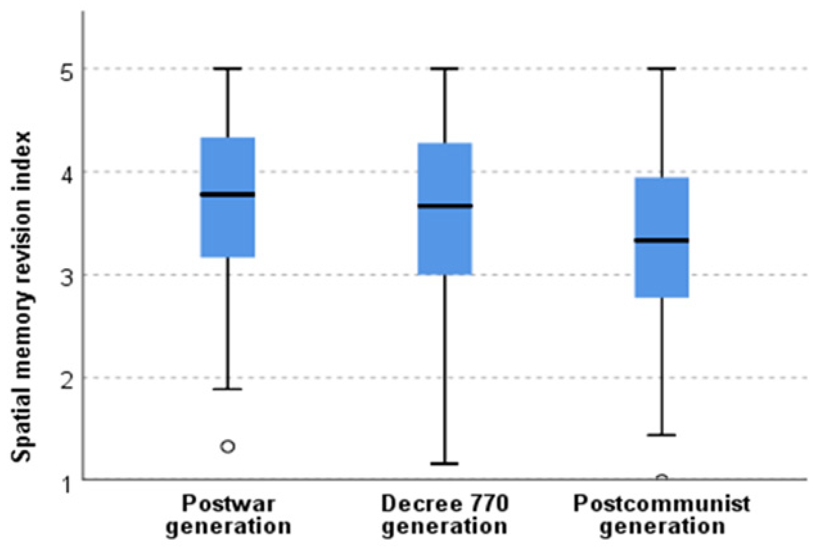 Societies 11 00099 g001