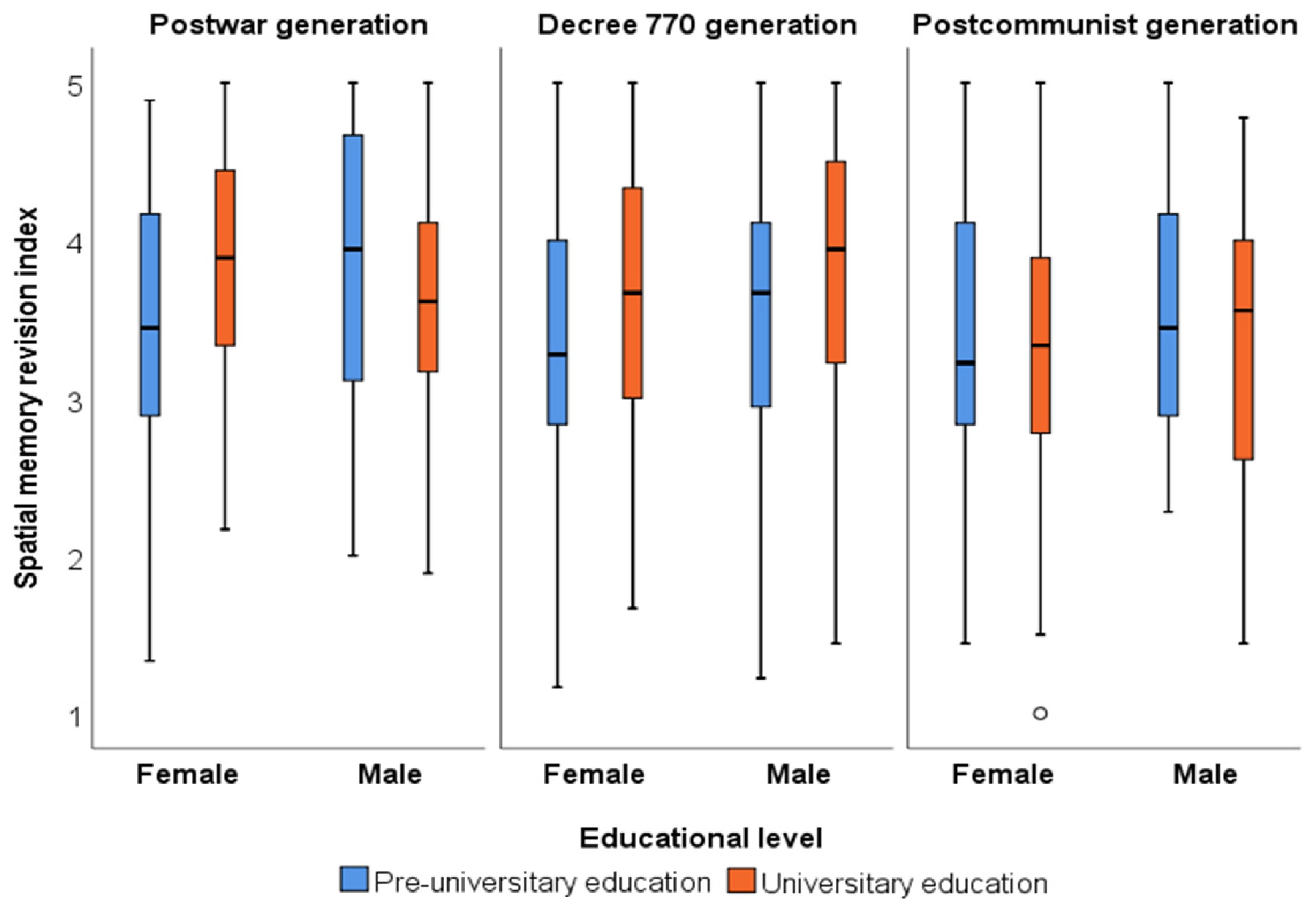 Societies 11 00099 g002