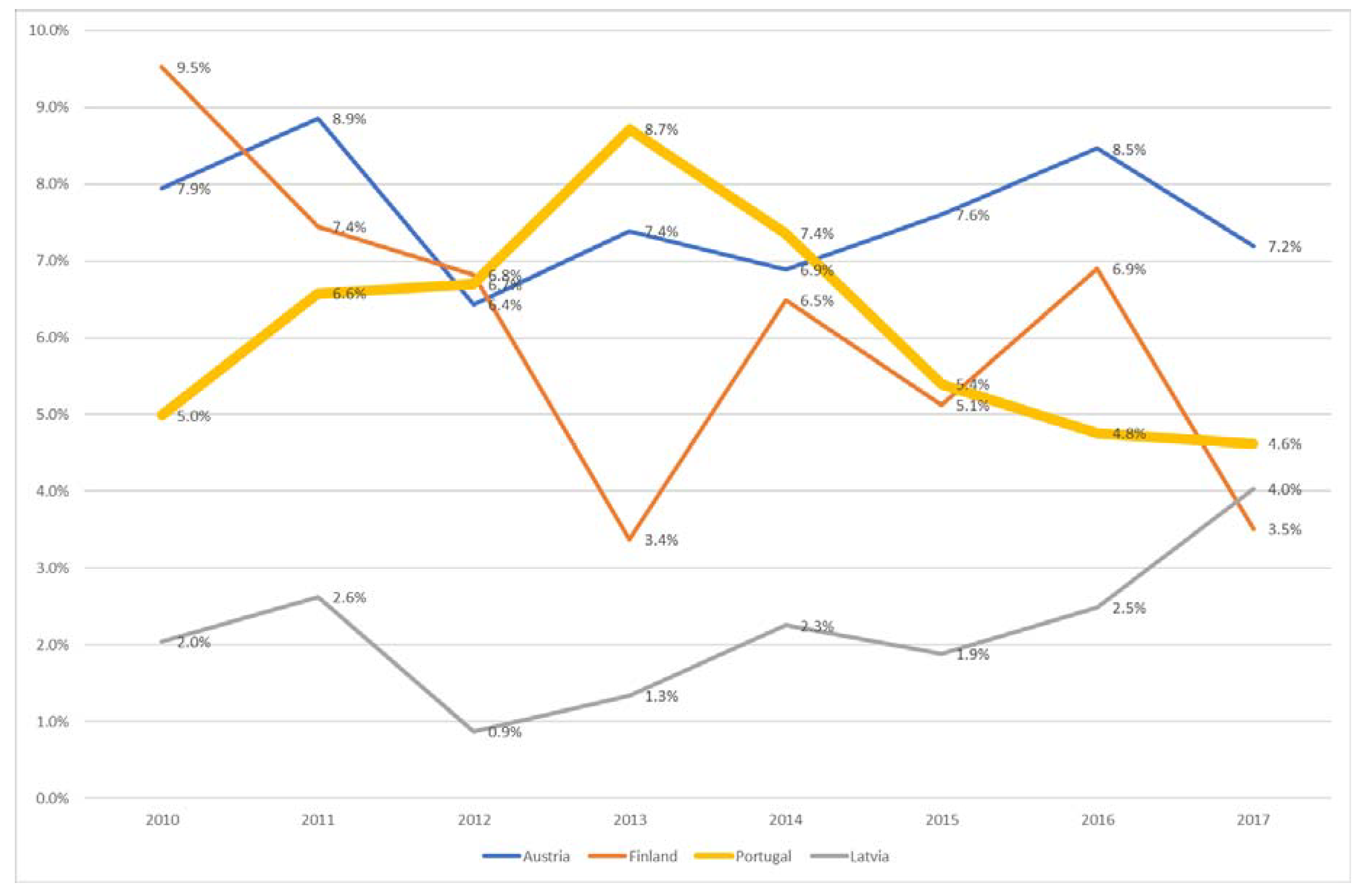 Societies 11 00101 g001