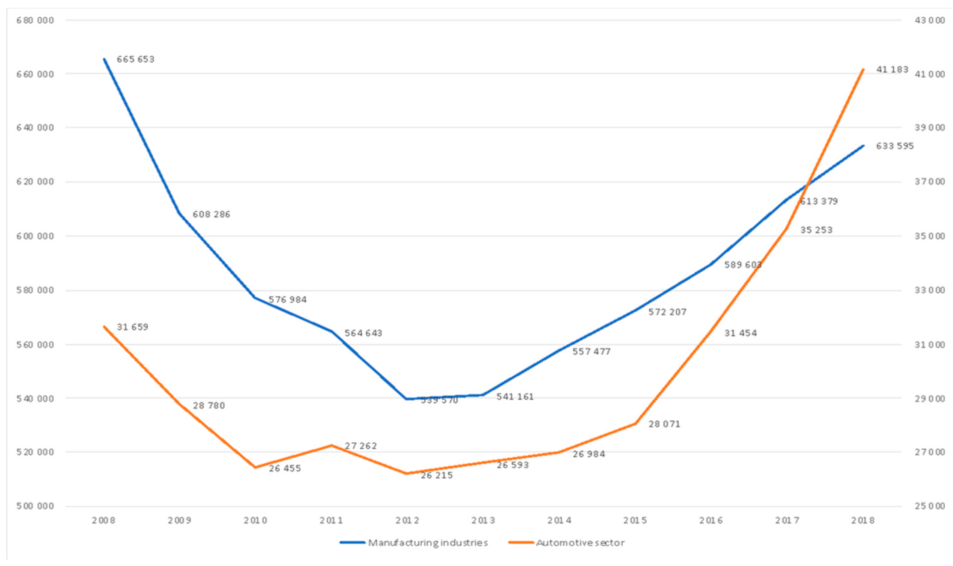 Societies 11 00101 g003