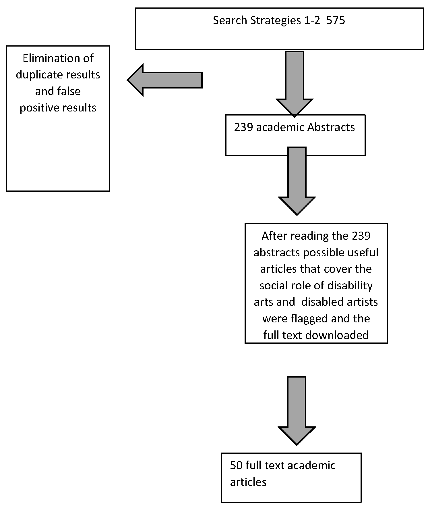 Societies Free Full-Text Social Role Narrative of Disabled Artists and Both Their Work in General and in Relation to Science and Technology picture image