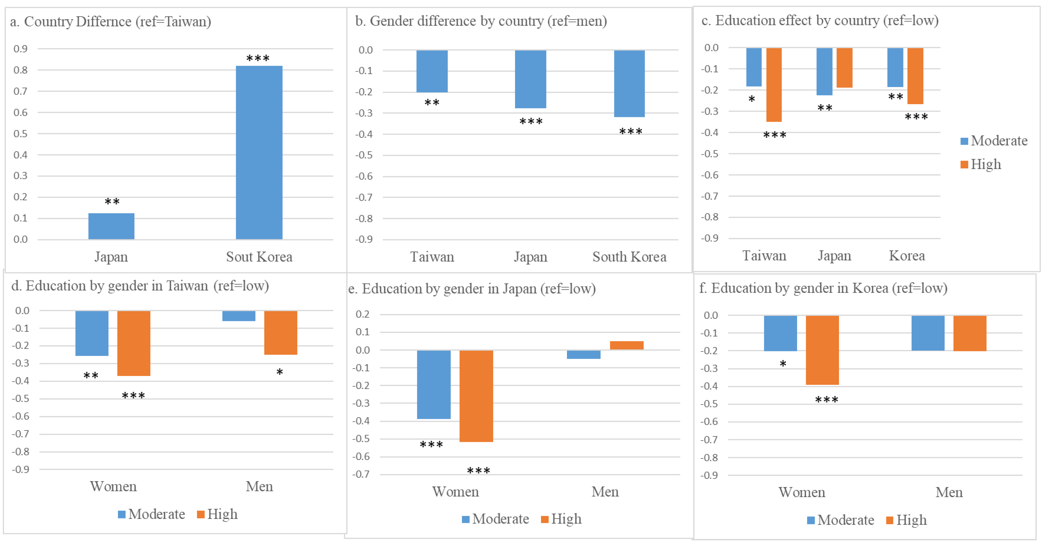 Societies 11 00103 g002