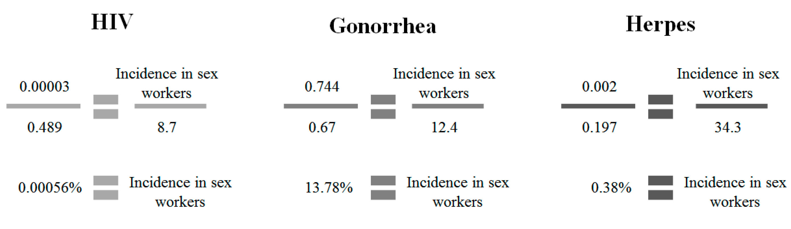 Societies 11 00112 g0a3