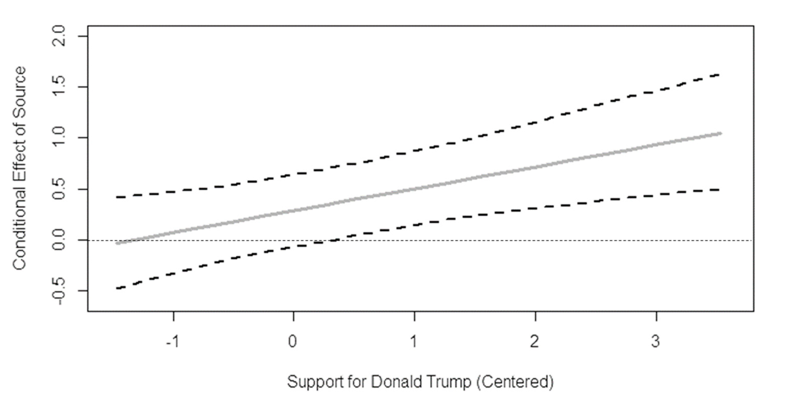 Societies 11 00113 g002 Societies 11 00113 g002