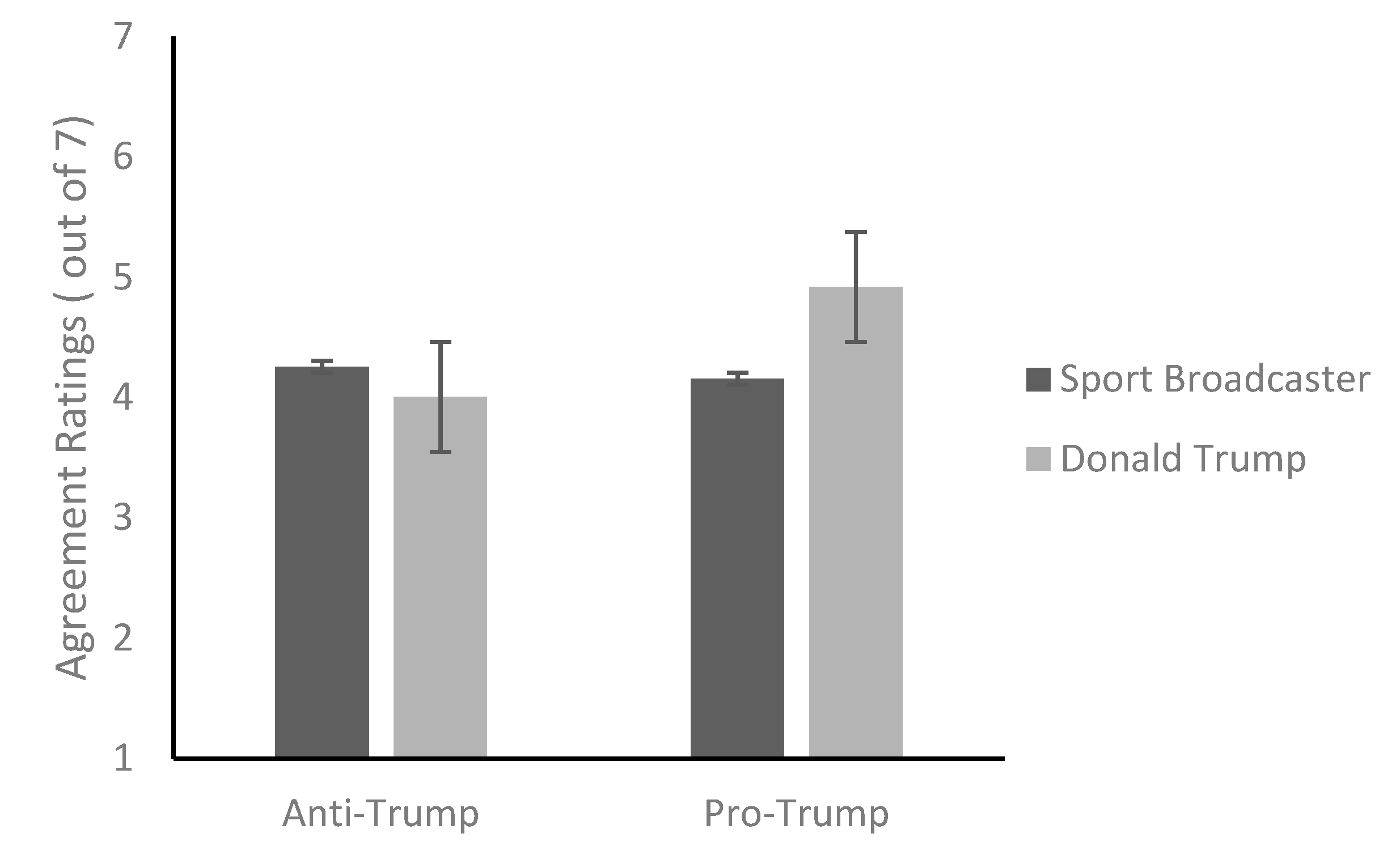 Societies 11 00113 g003 Societies 11 00113 g003