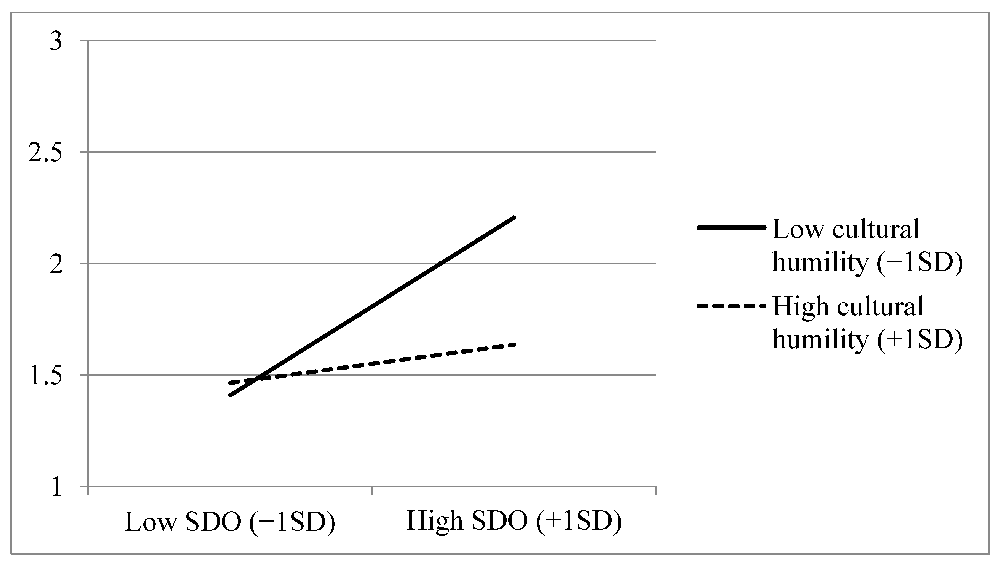 Societies 11 00117 g002 550