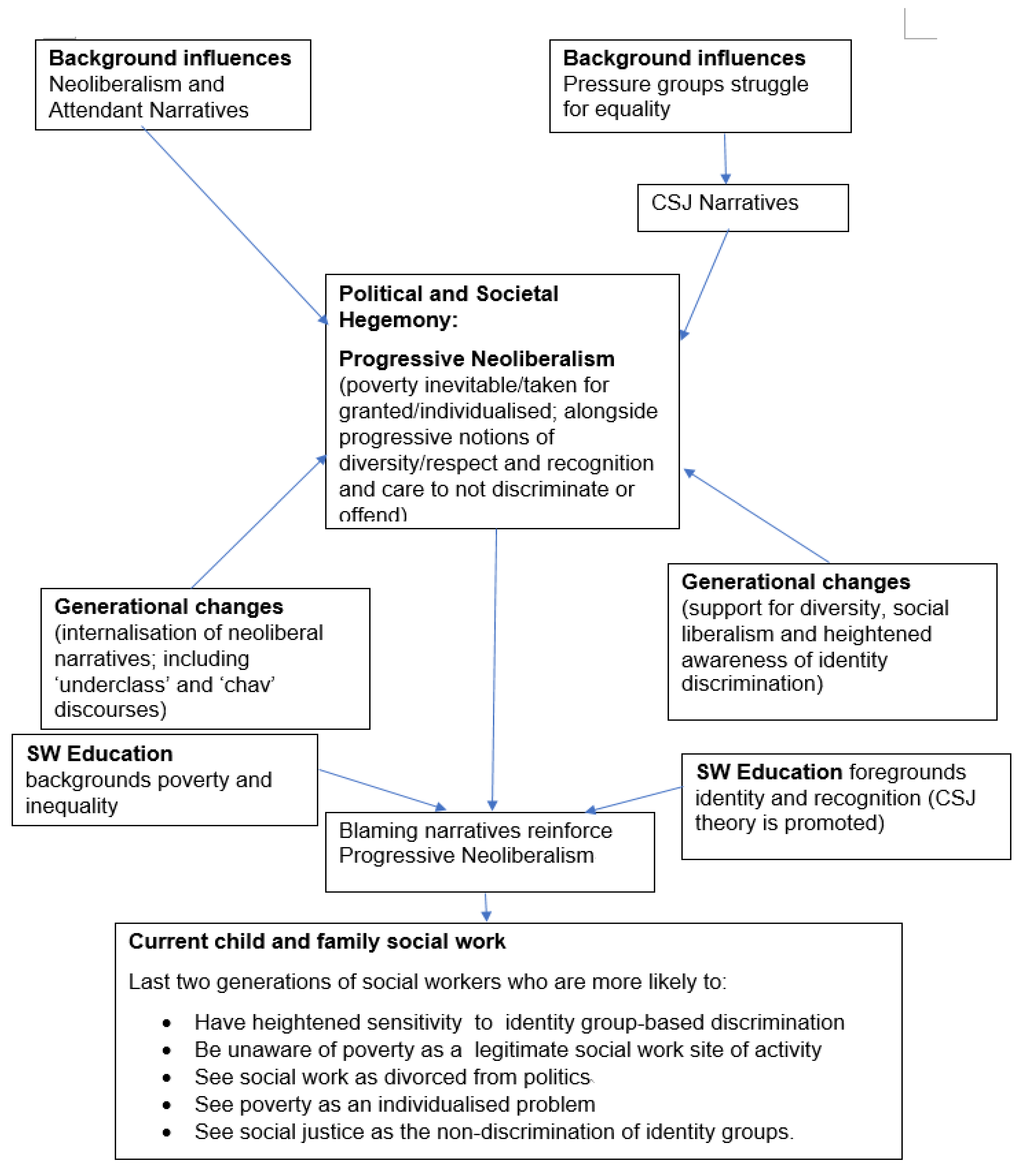 Societies 11 00123 g001