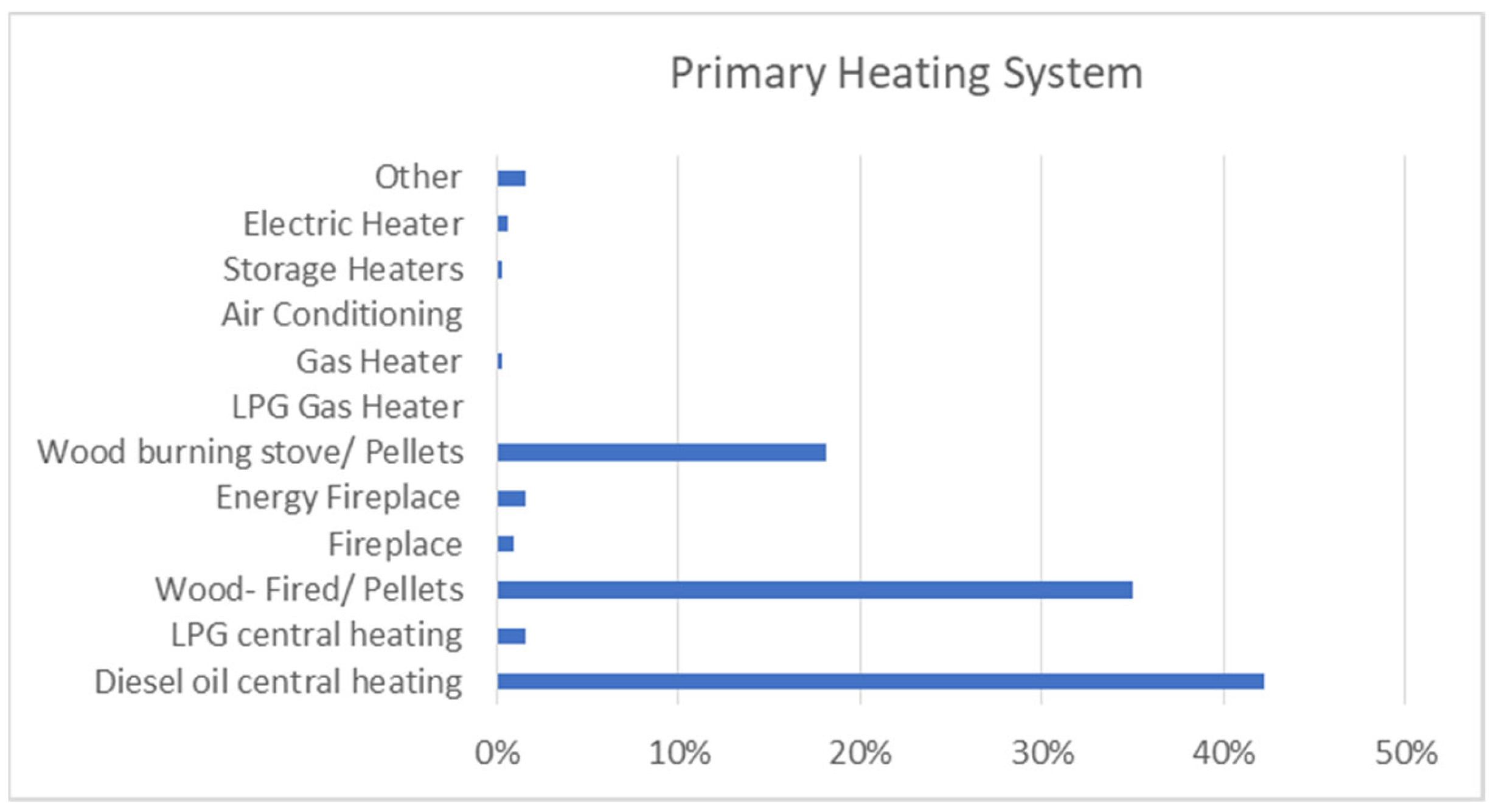 Societies 11 00126 g002 550