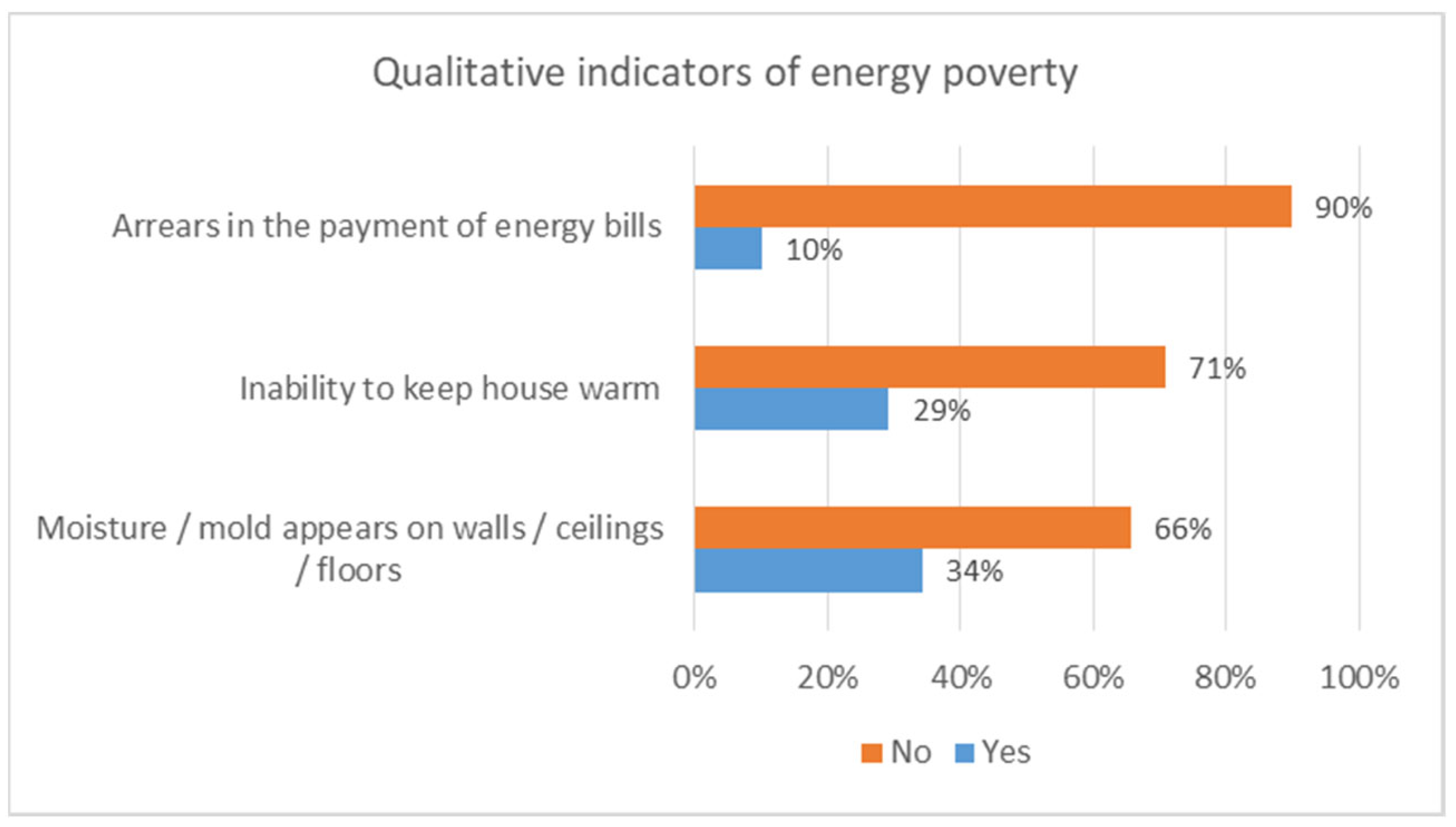 Societies 11 00126 g003 550