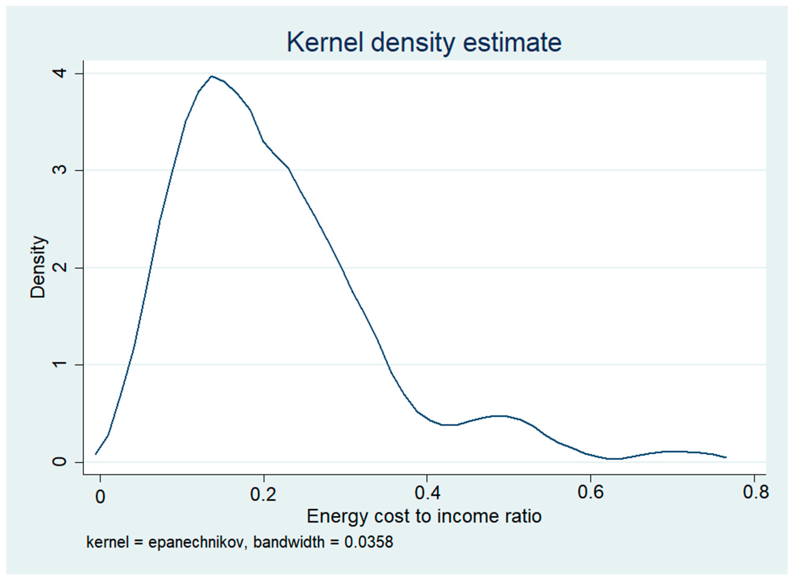 Societies 11 00126 g004 550