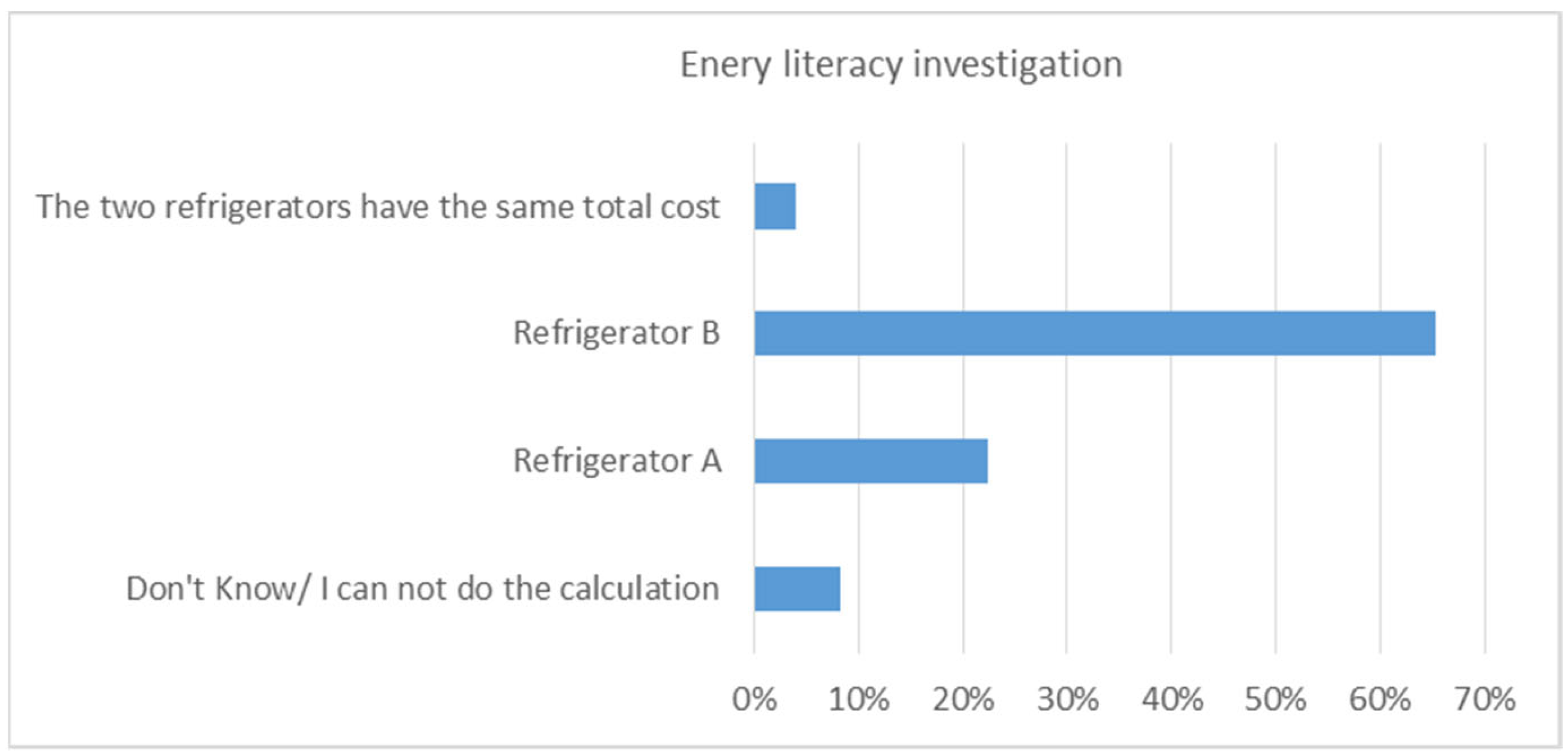 Societies 11 00126 g007 550