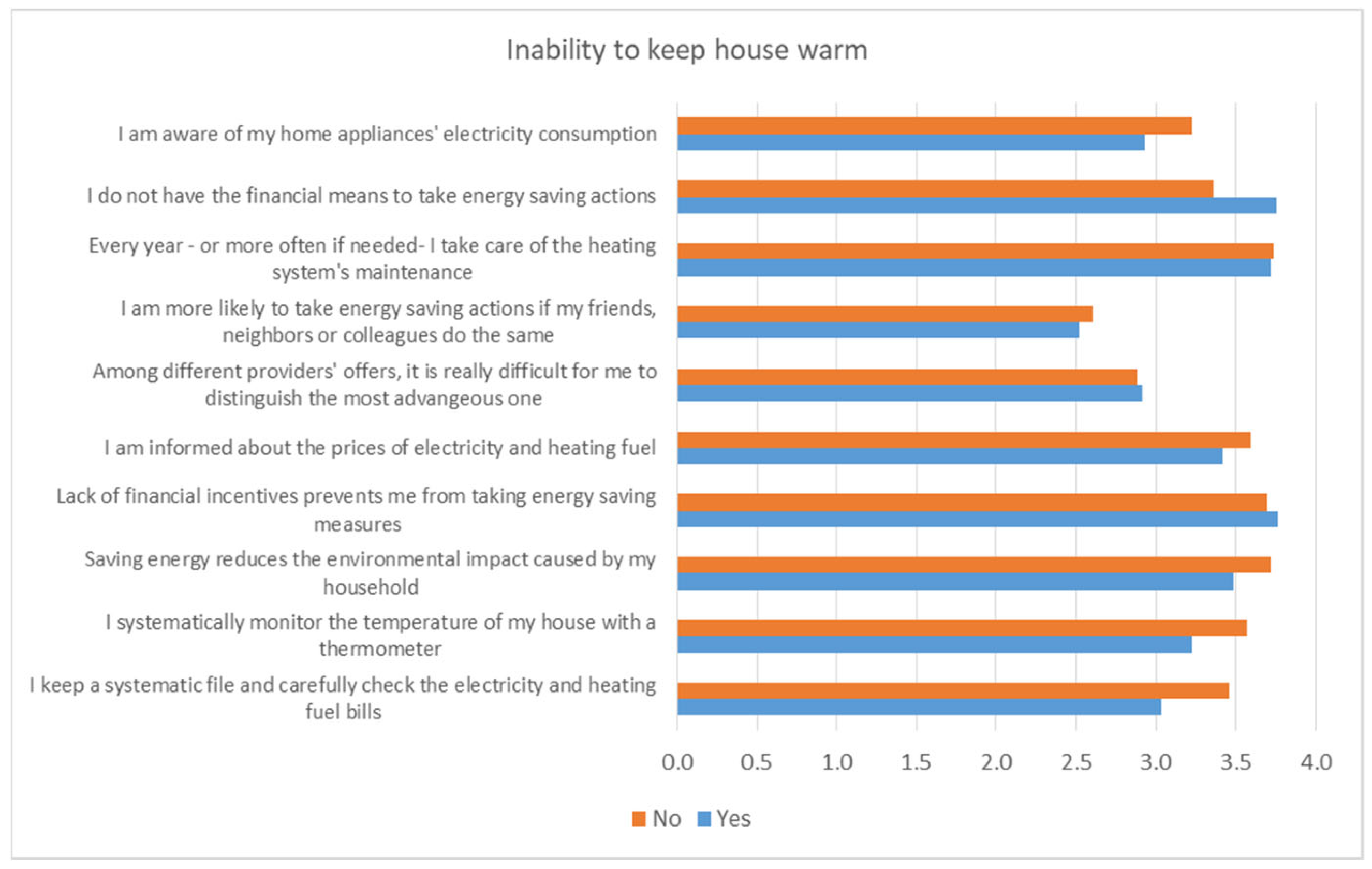 Societies 11 00126 g008 550