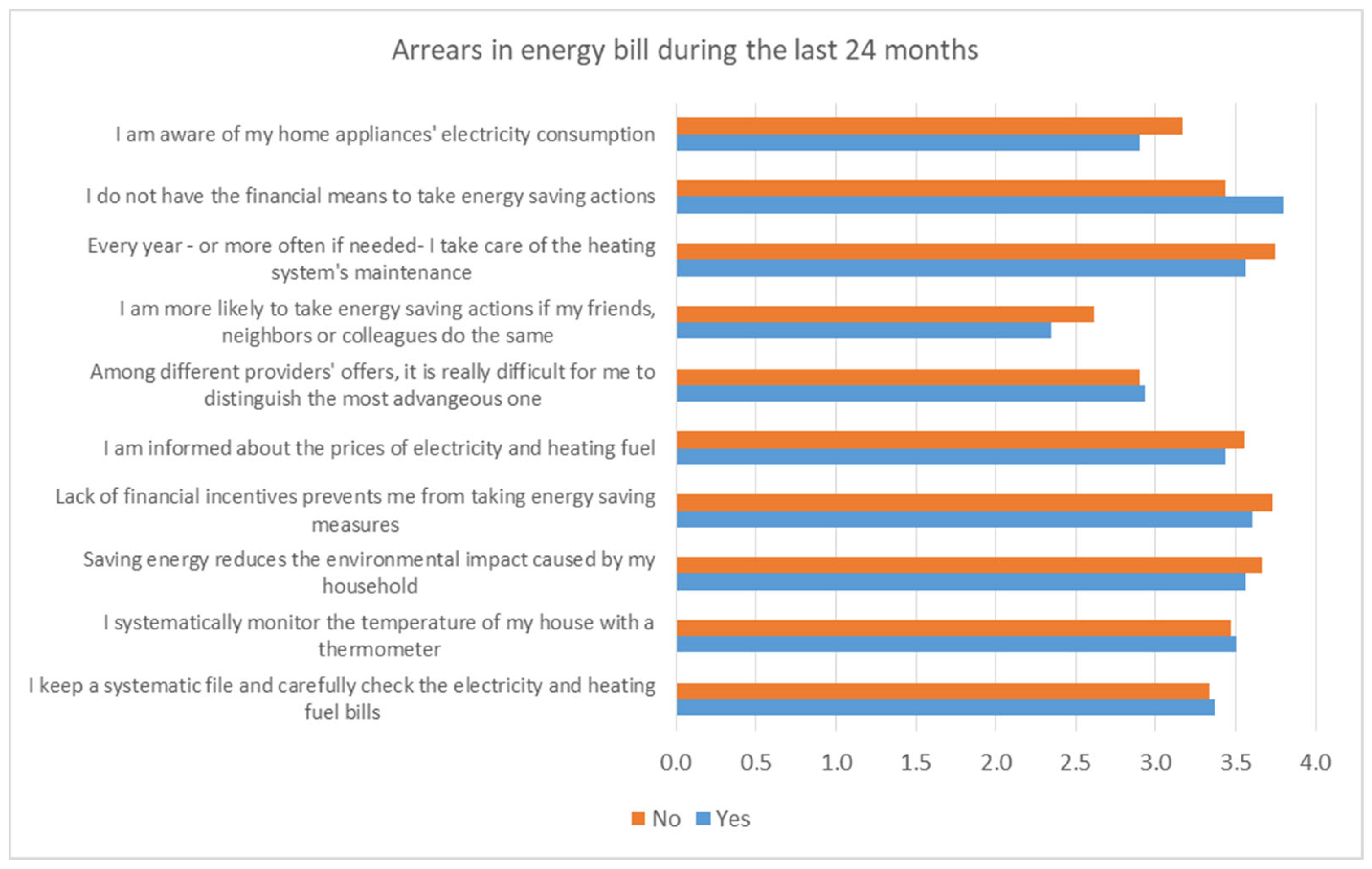 Societies 11 00126 g009 550