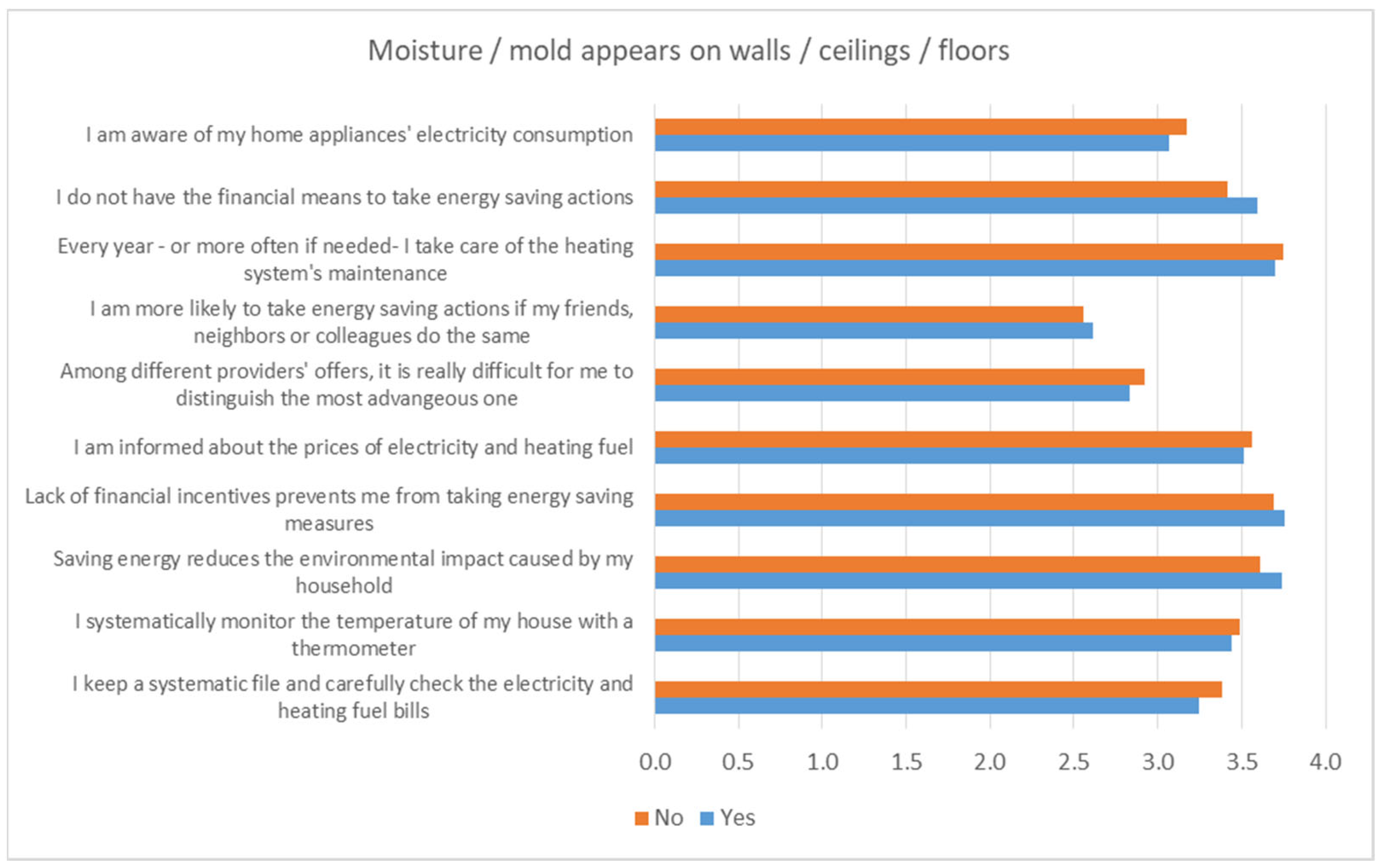 Societies 11 00126 g010 550