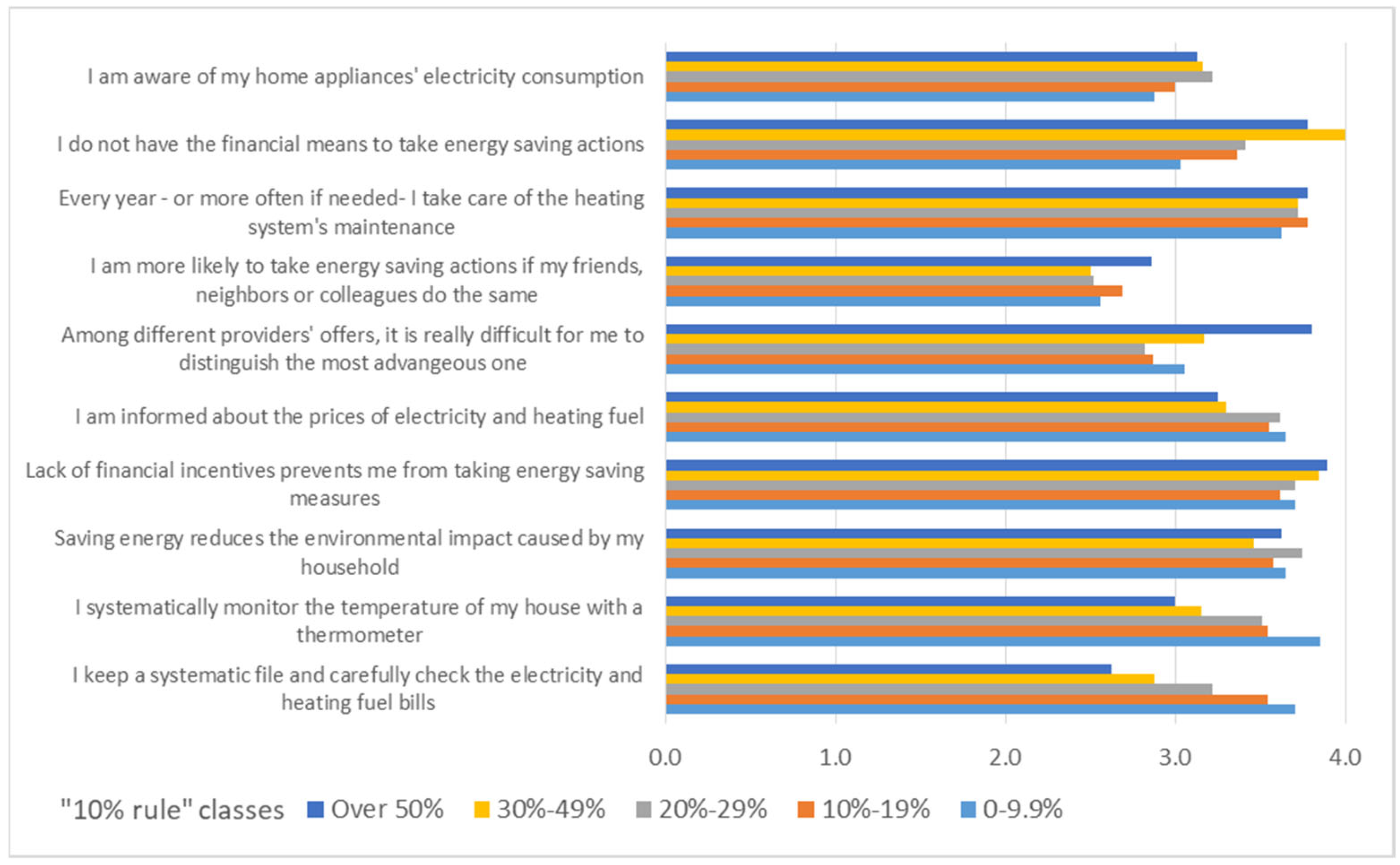 Societies 11 00126 g011 550