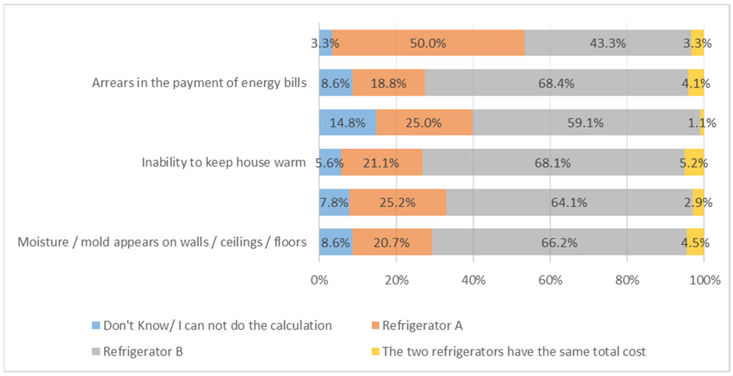 Societies 11 00126 g014 550