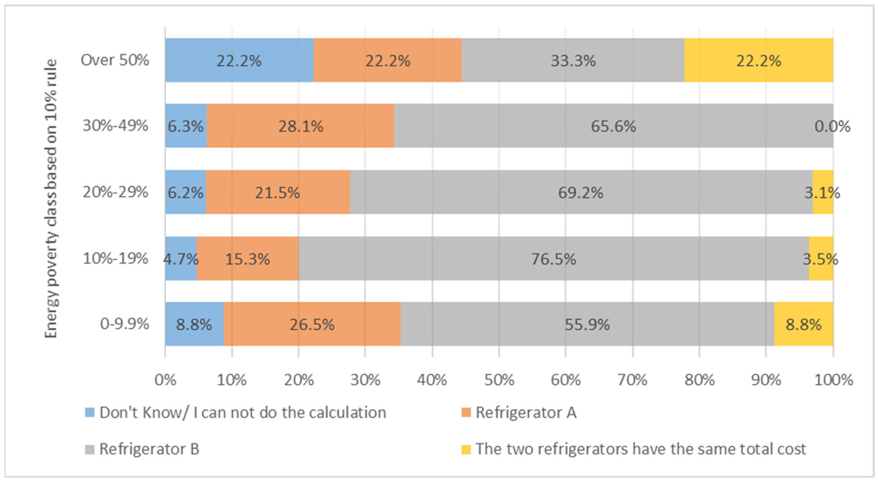 Societies 11 00126 g015 550