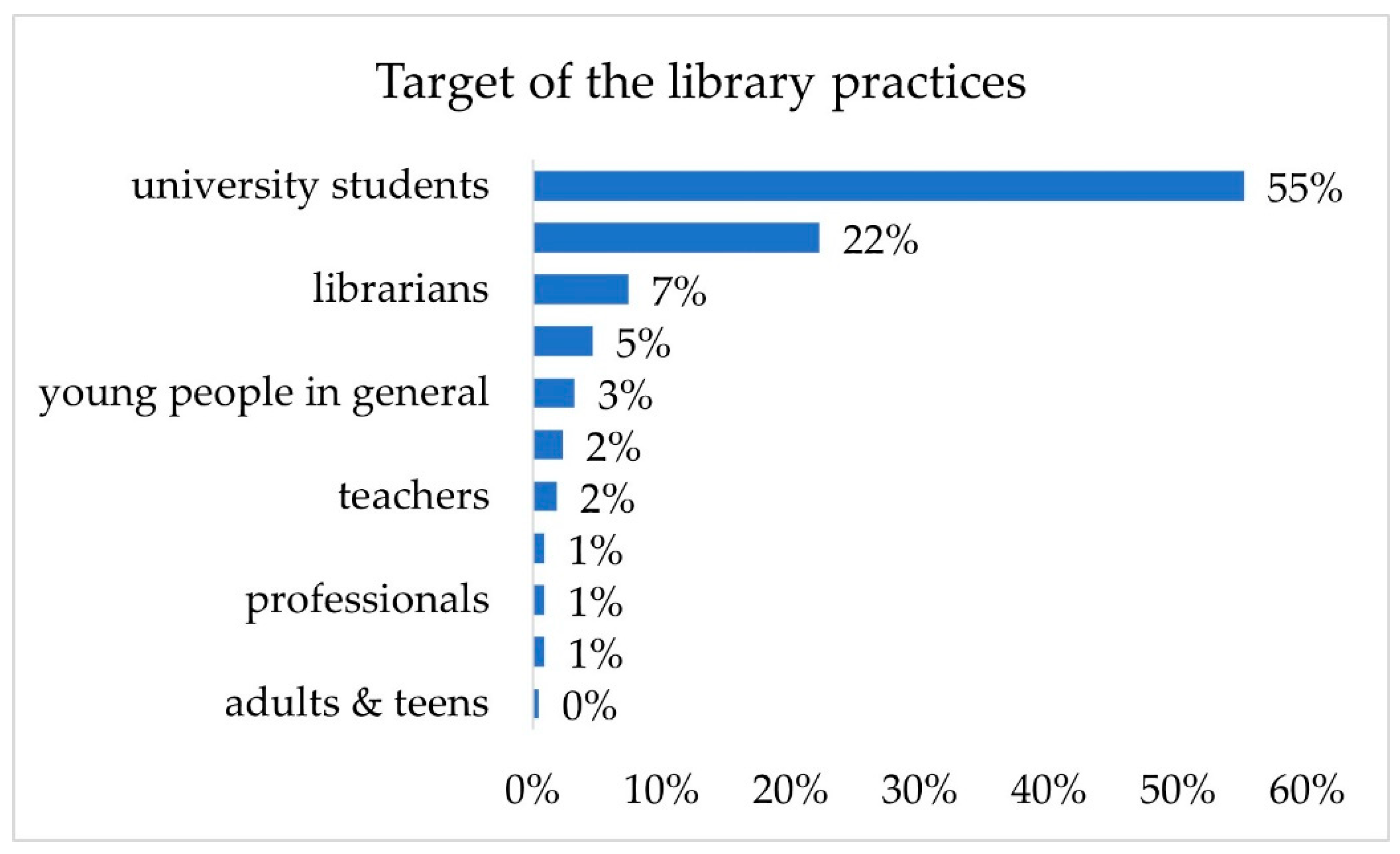 Societies 11 00133 g003