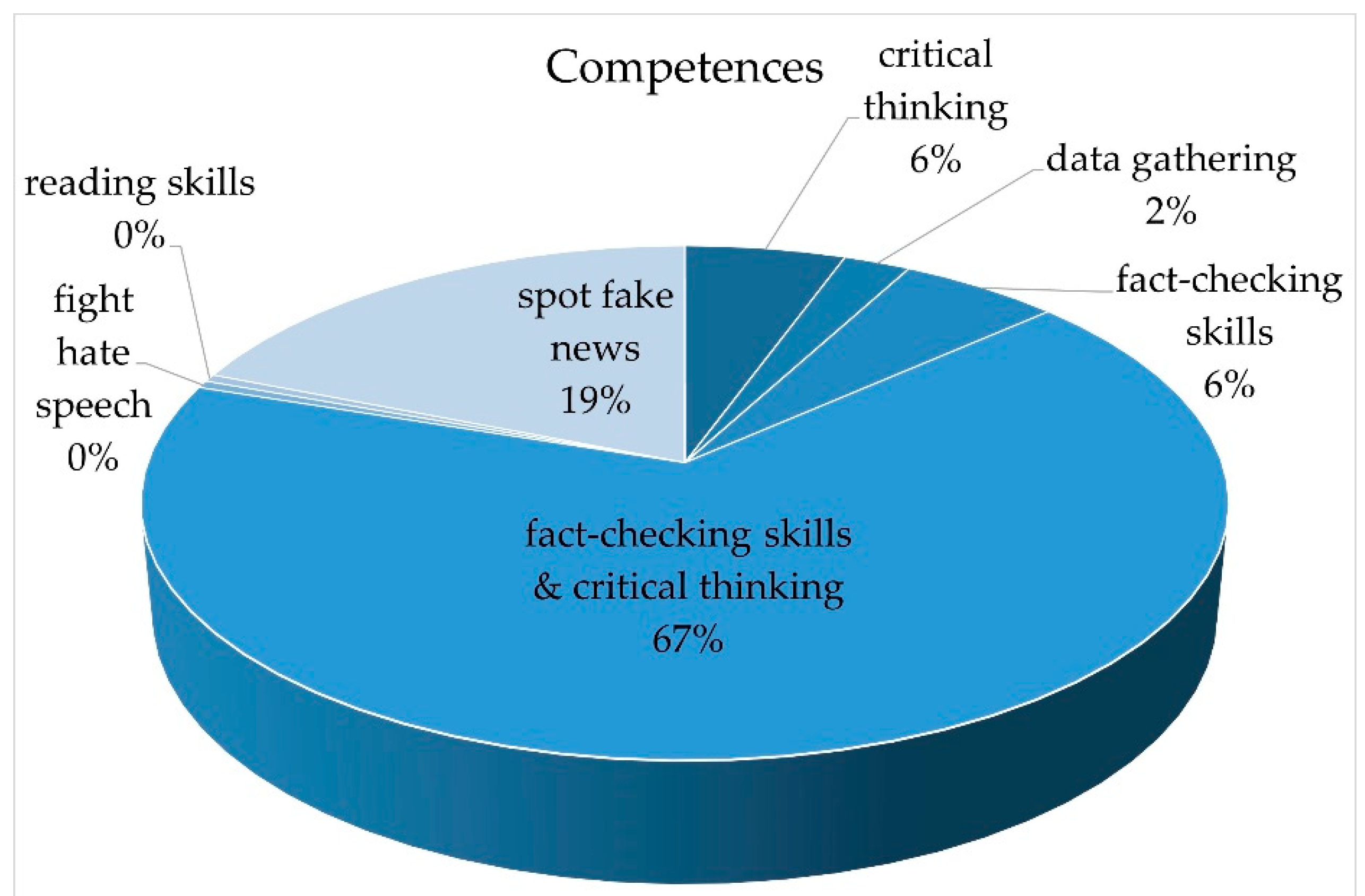 Societies 11 00133 g005