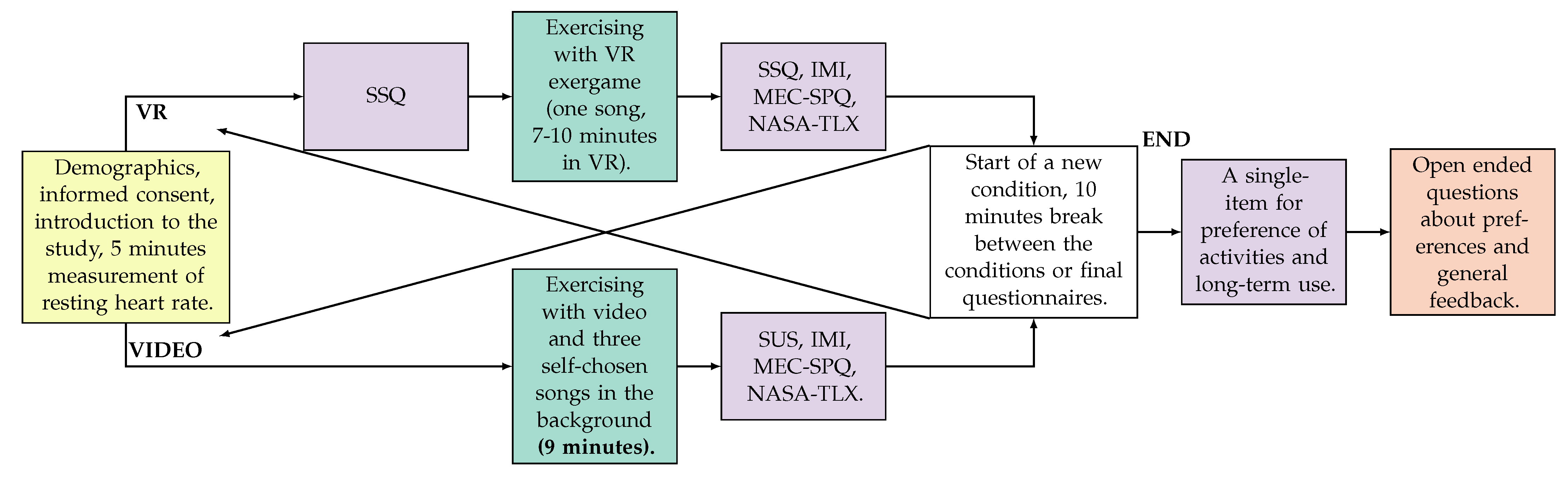 Societies 11 00134 g004
