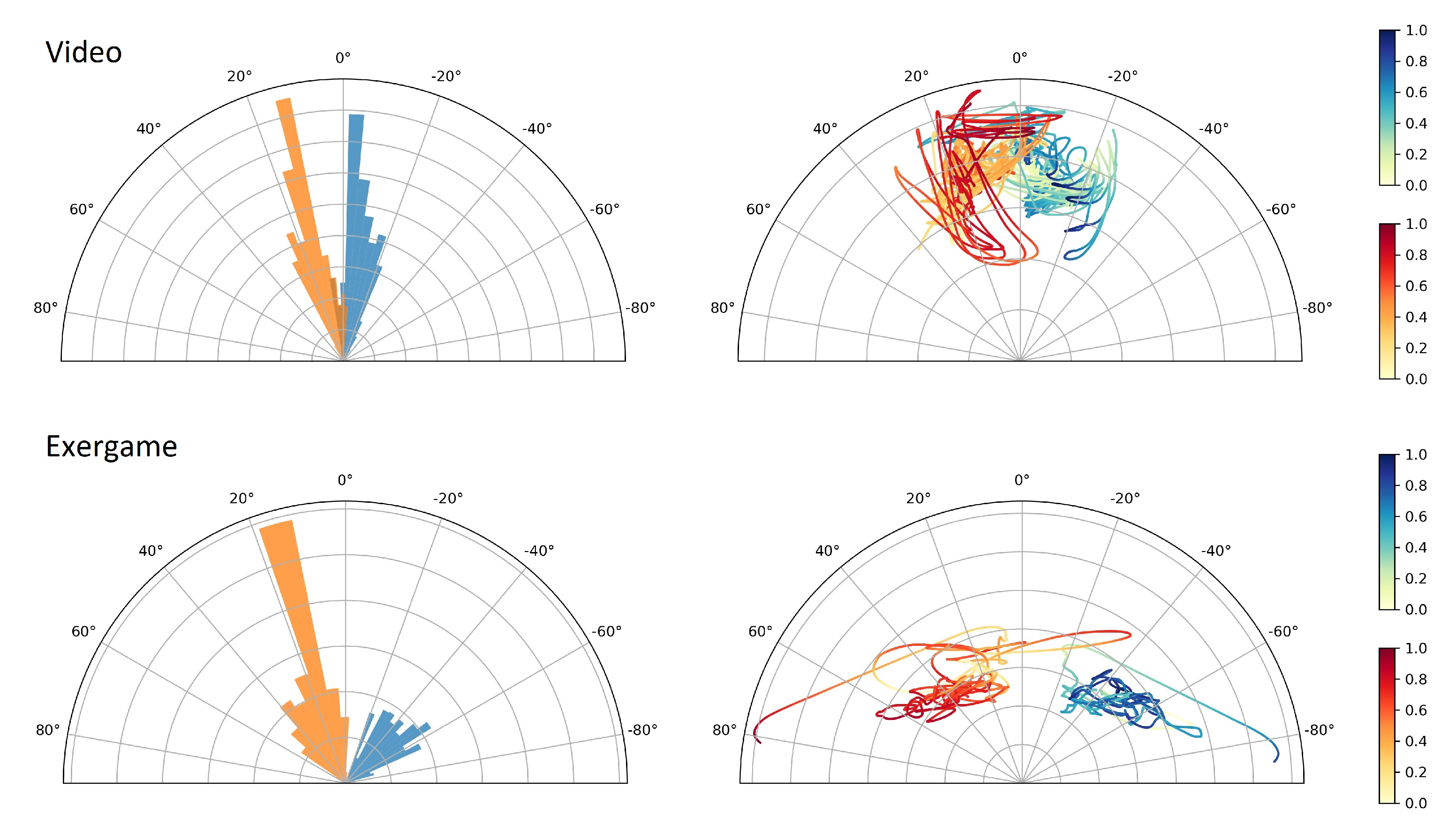 Societies 11 00134 g005