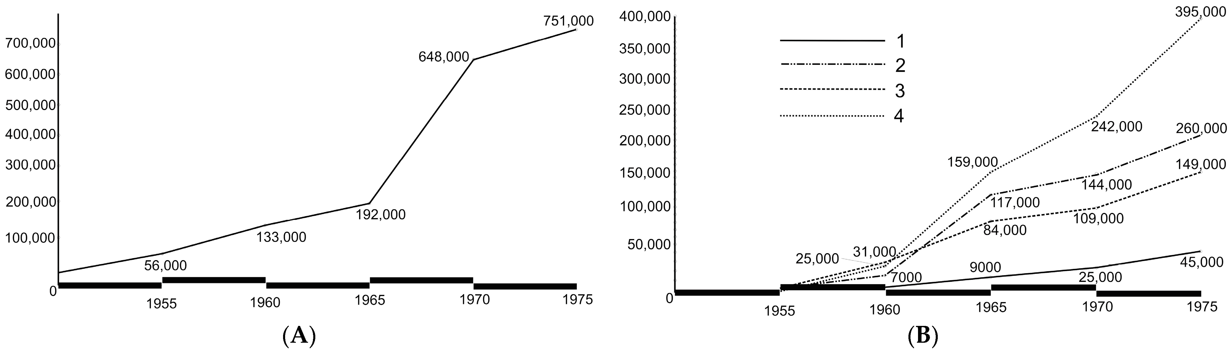 Societies 11 00140 g002 Societies 11 00140 g002