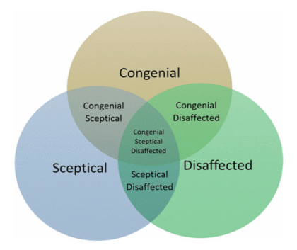 Societies 11 00142 g002 550