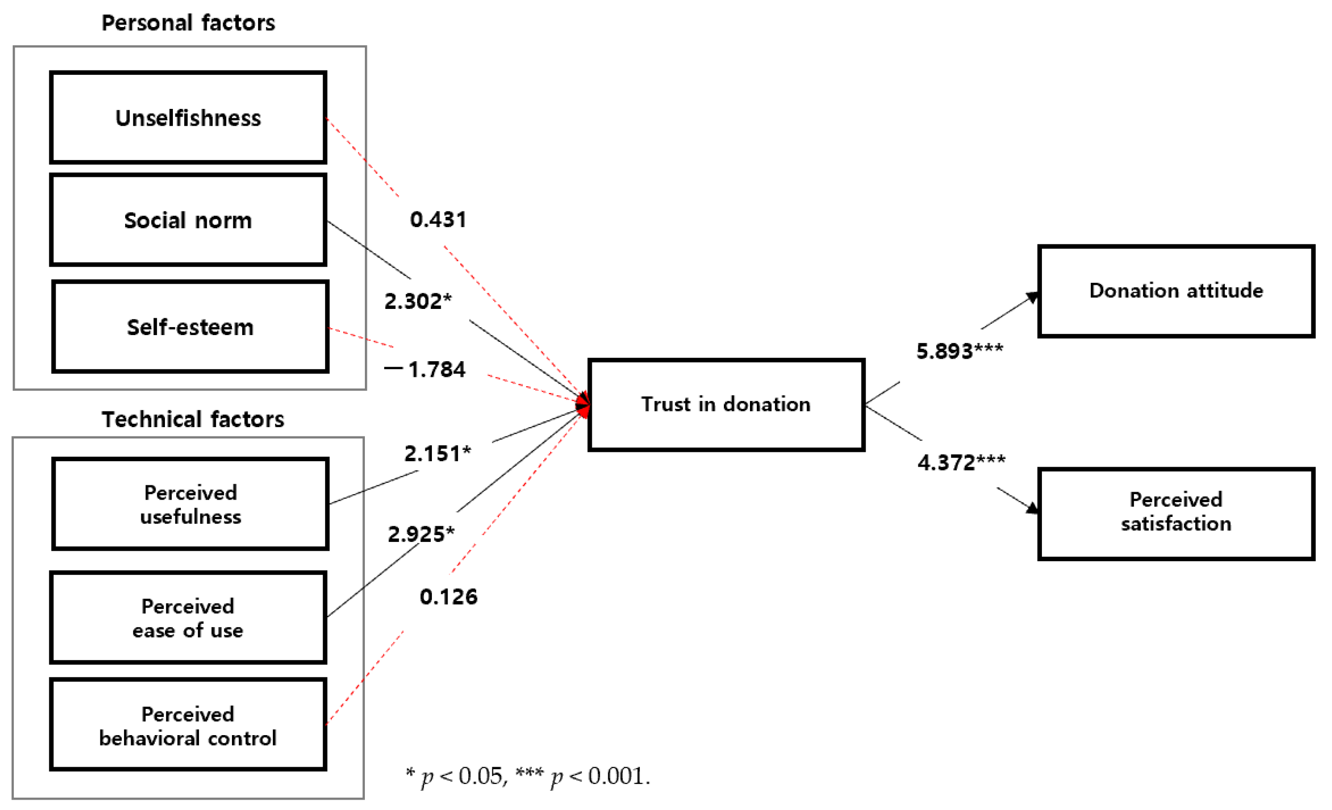 Societies 12 00004 g003